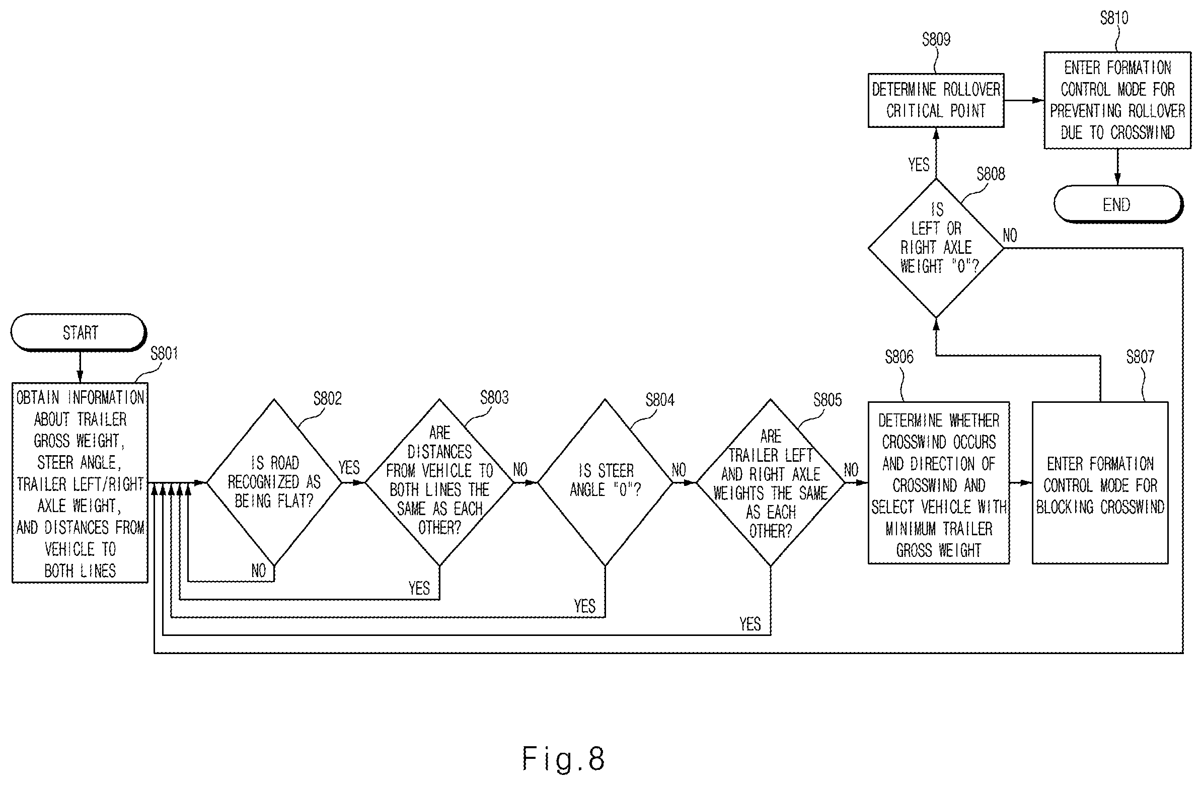 Patent US12367767 Figure 8 – Platooning control apparatus and method thereof