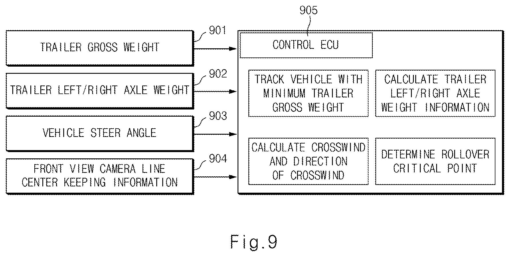 Patent US12367767 Figure 9 – Platooning control apparatus and method thereof