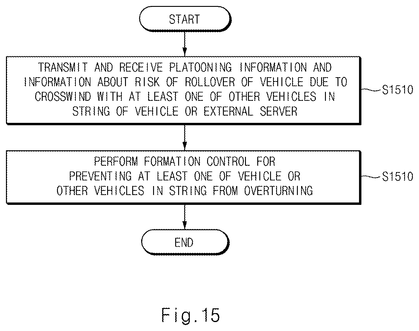Patent US12367767 Figure 15 – Platooning control apparatus and method thereof