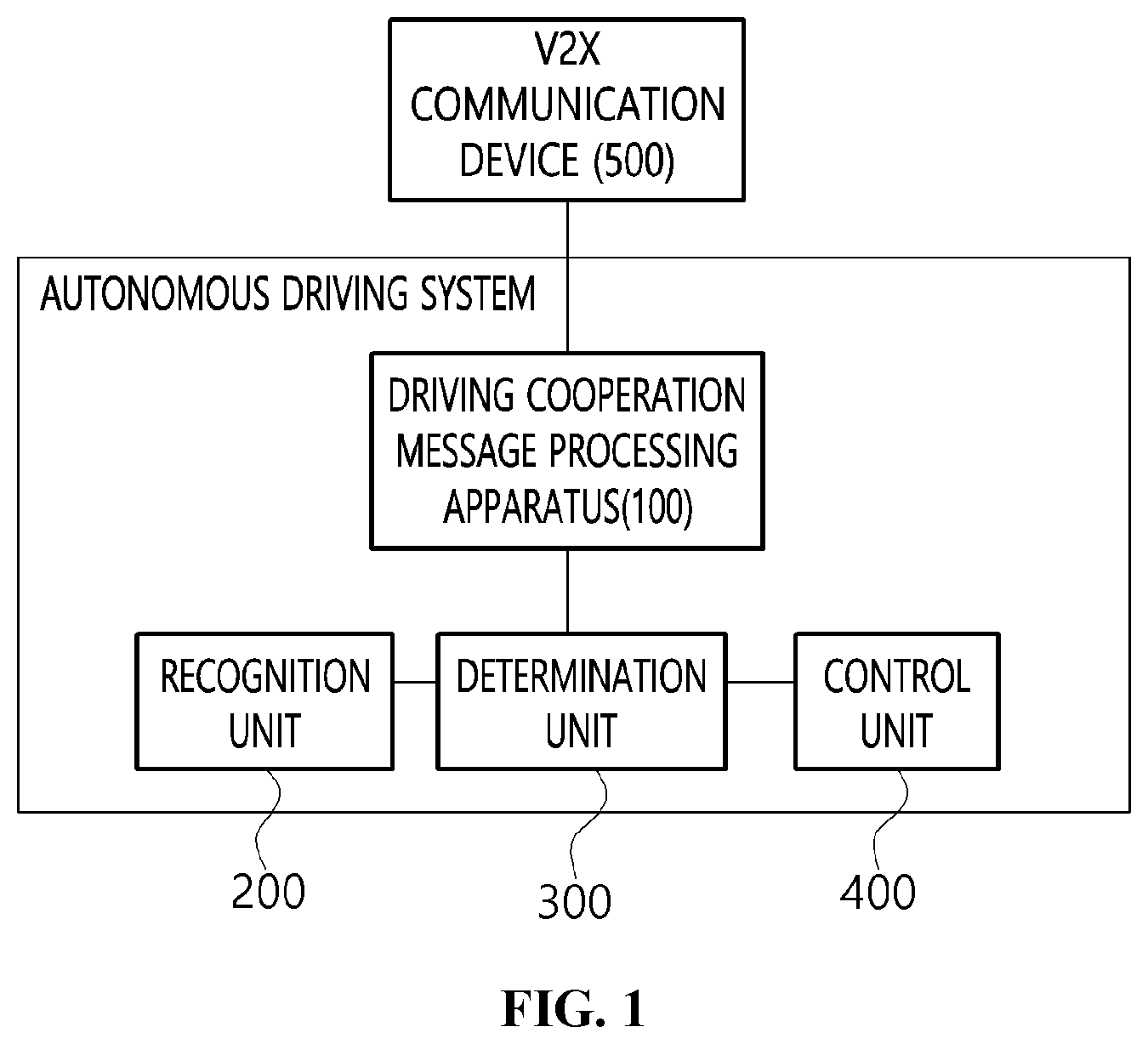 Patent US12367768 Figure 1 – Method and apparatus for processing driving cooperation message