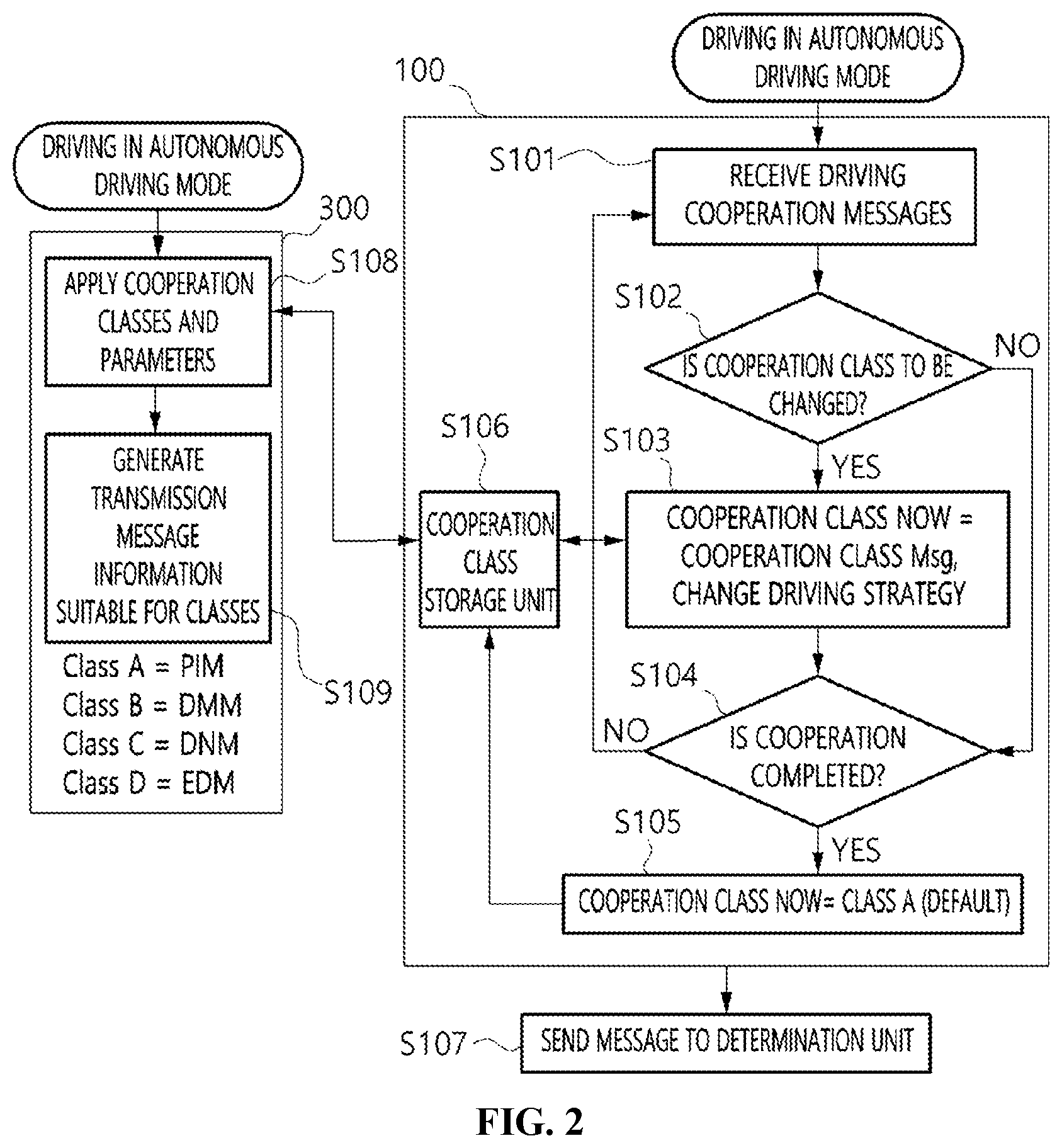 Patent US12367768 Figure 2 – Method and apparatus for processing driving cooperation message