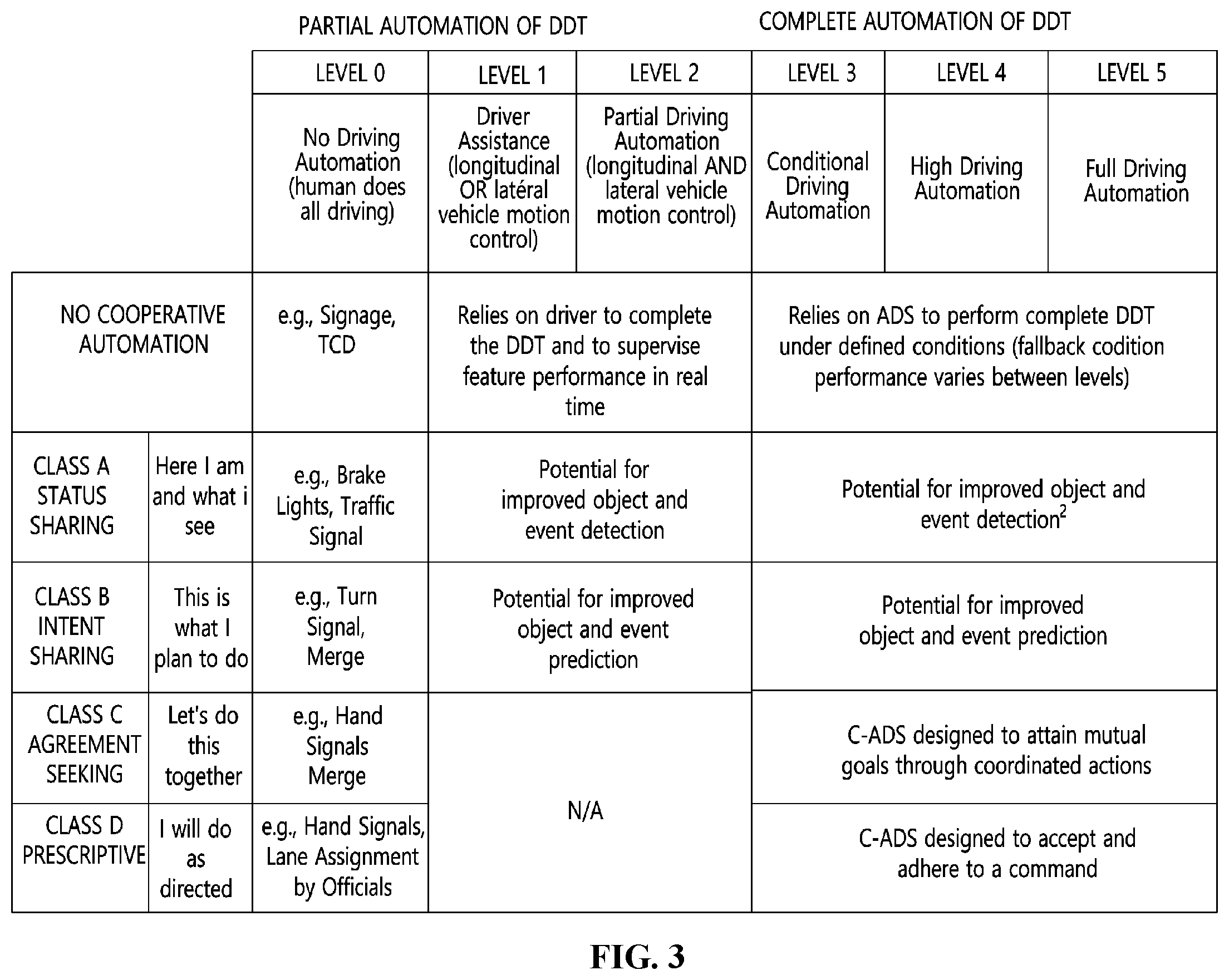 Patent US12367768 Figure 3 – Method and apparatus for processing driving cooperation message