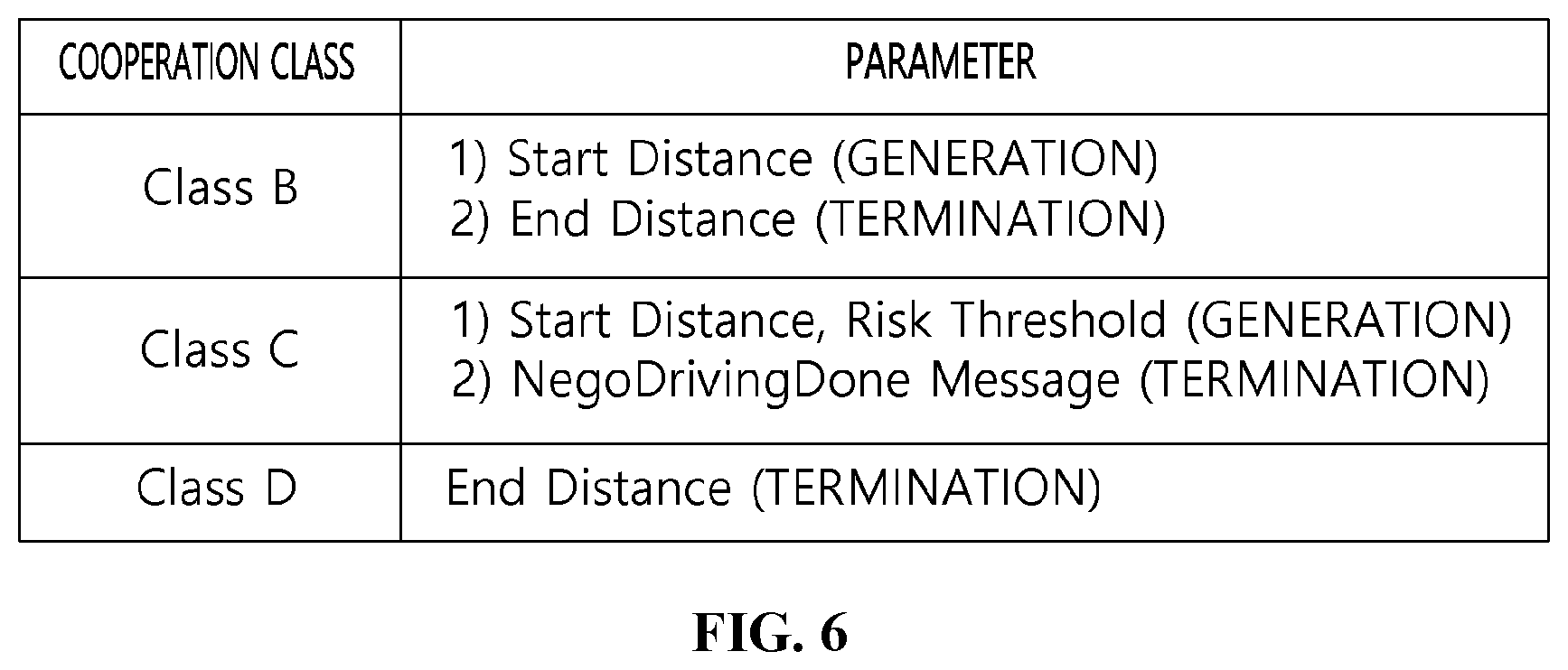 Patent US12367768 Figure 6 – Method and apparatus for processing driving cooperation message