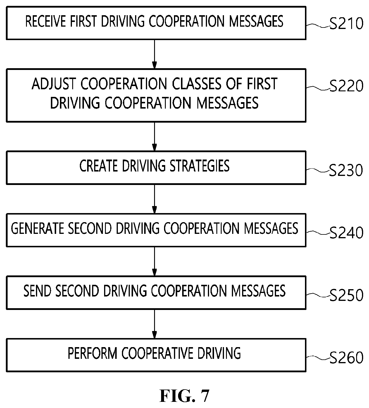 Patent US12367768 Figure 7 – Method and apparatus for processing driving cooperation message