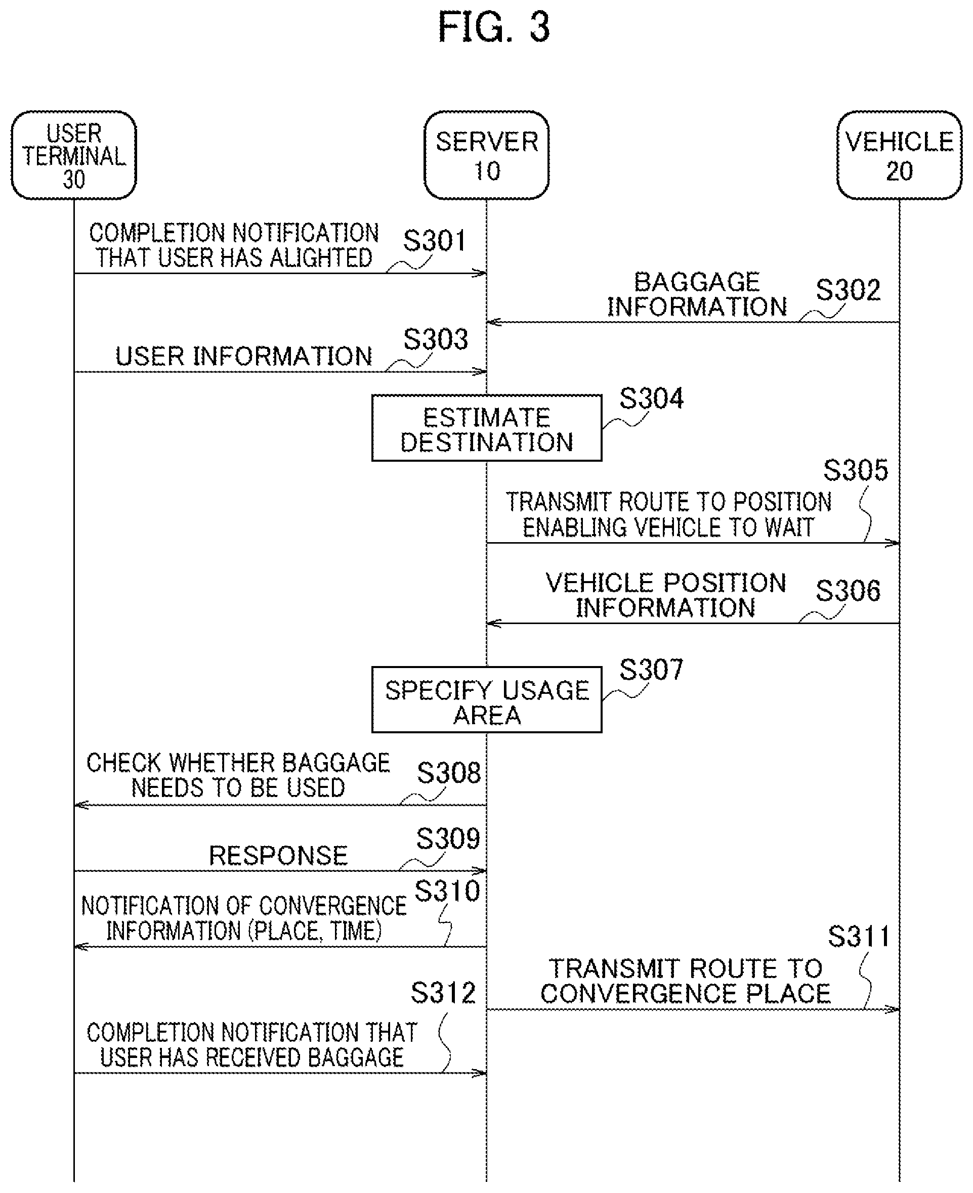 Patent US12367770 Figure 3 – Vehicle allocation support device, vehicle allocation support method, and non-transitory computer-readable storage medium storing vehicle allocation support program