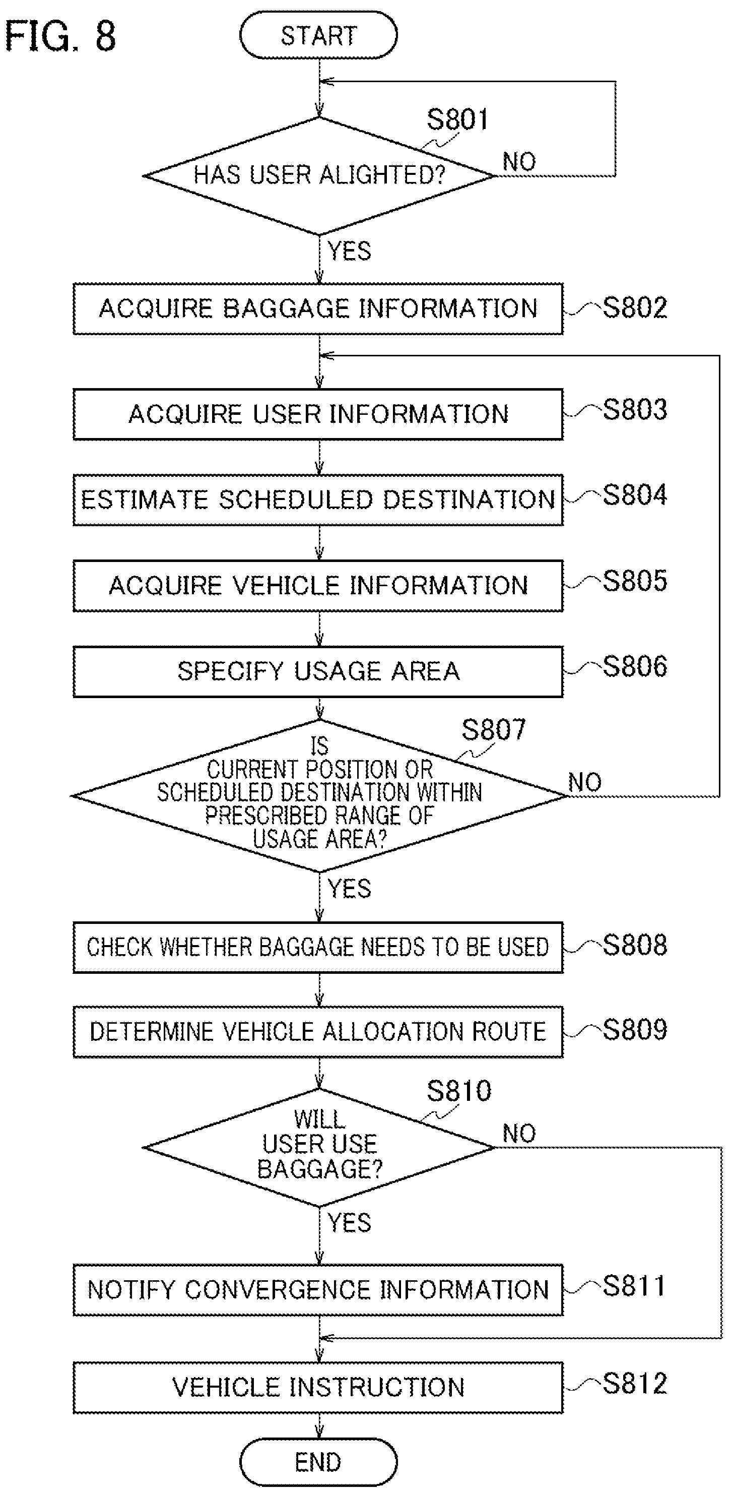 Patent US12367770 Figure 7 – Vehicle allocation support device, vehicle allocation support method, and non-transitory computer-readable storage medium storing vehicle allocation support program
