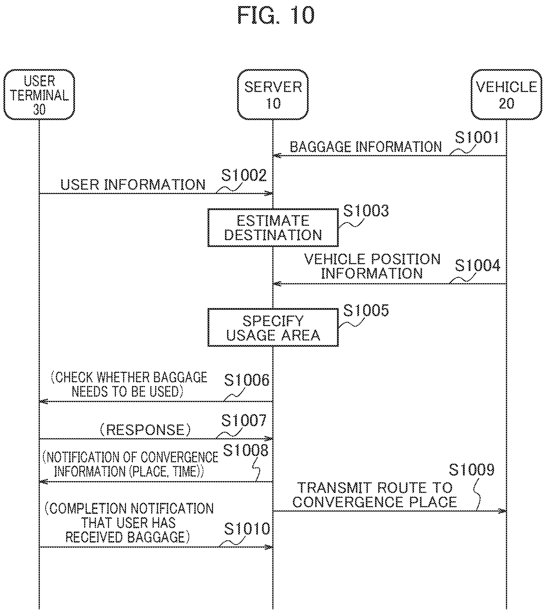 Patent US12367770 Figure 9 – Vehicle allocation support device, vehicle allocation support method, and non-transitory computer-readable storage medium storing vehicle allocation support program