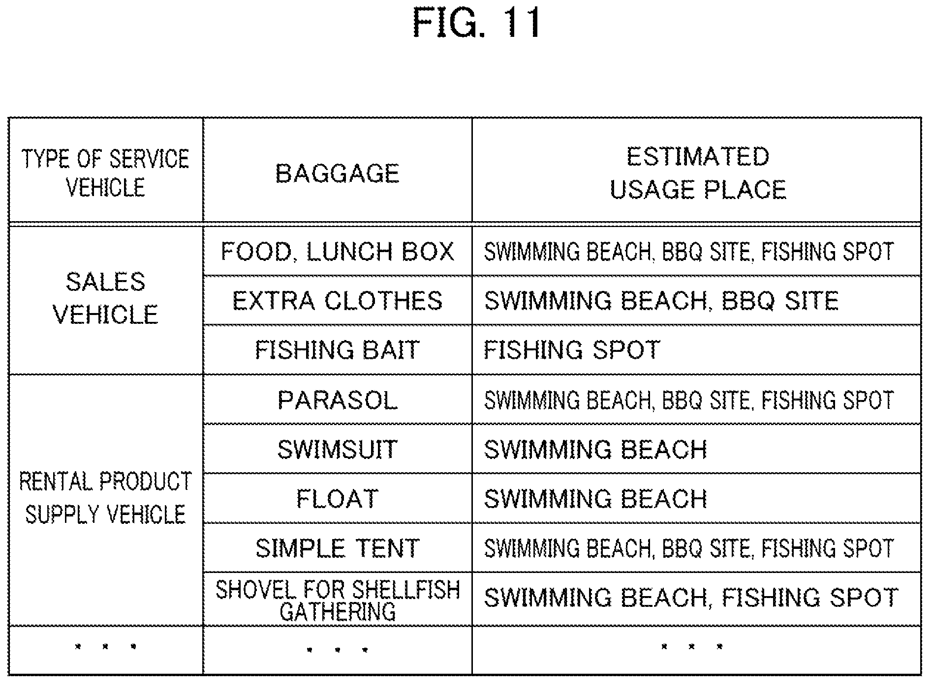 Patent US12367770 Figure 10 – Vehicle allocation support device, vehicle allocation support method, and non-transitory computer-readable storage medium storing vehicle allocation support program