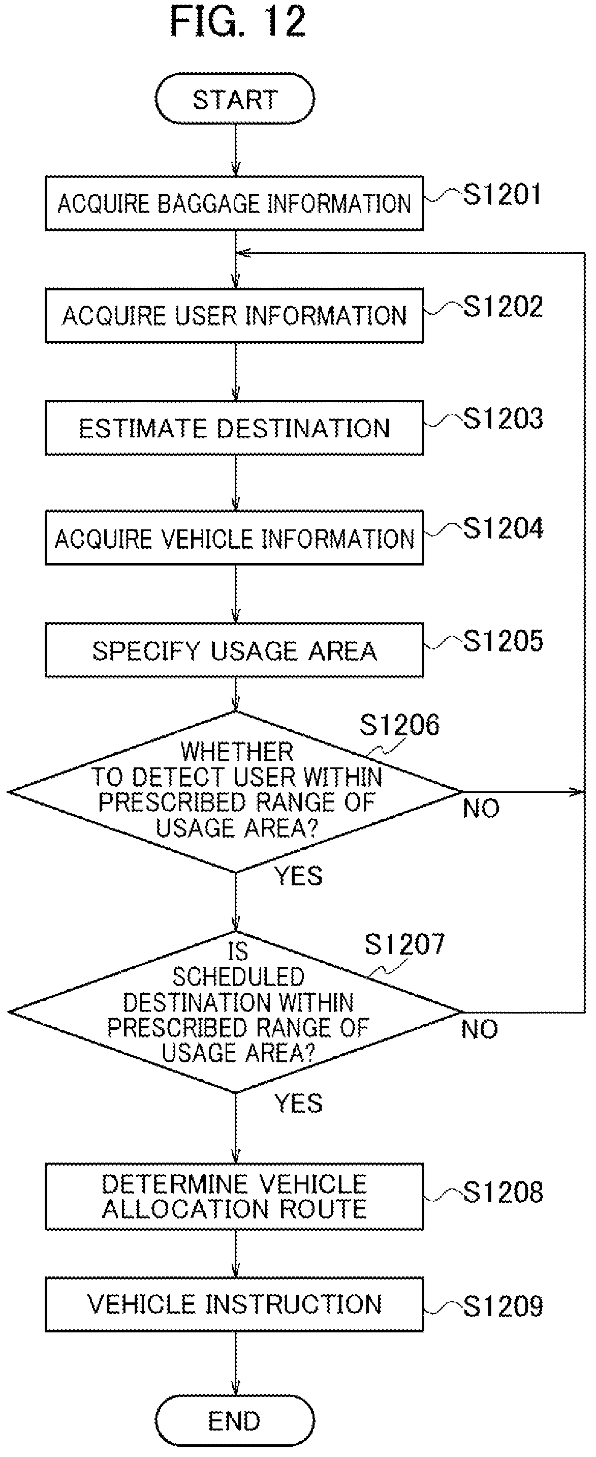 Patent US12367770 Figure 11 – Vehicle allocation support device, vehicle allocation support method, and non-transitory computer-readable storage medium storing vehicle allocation support program