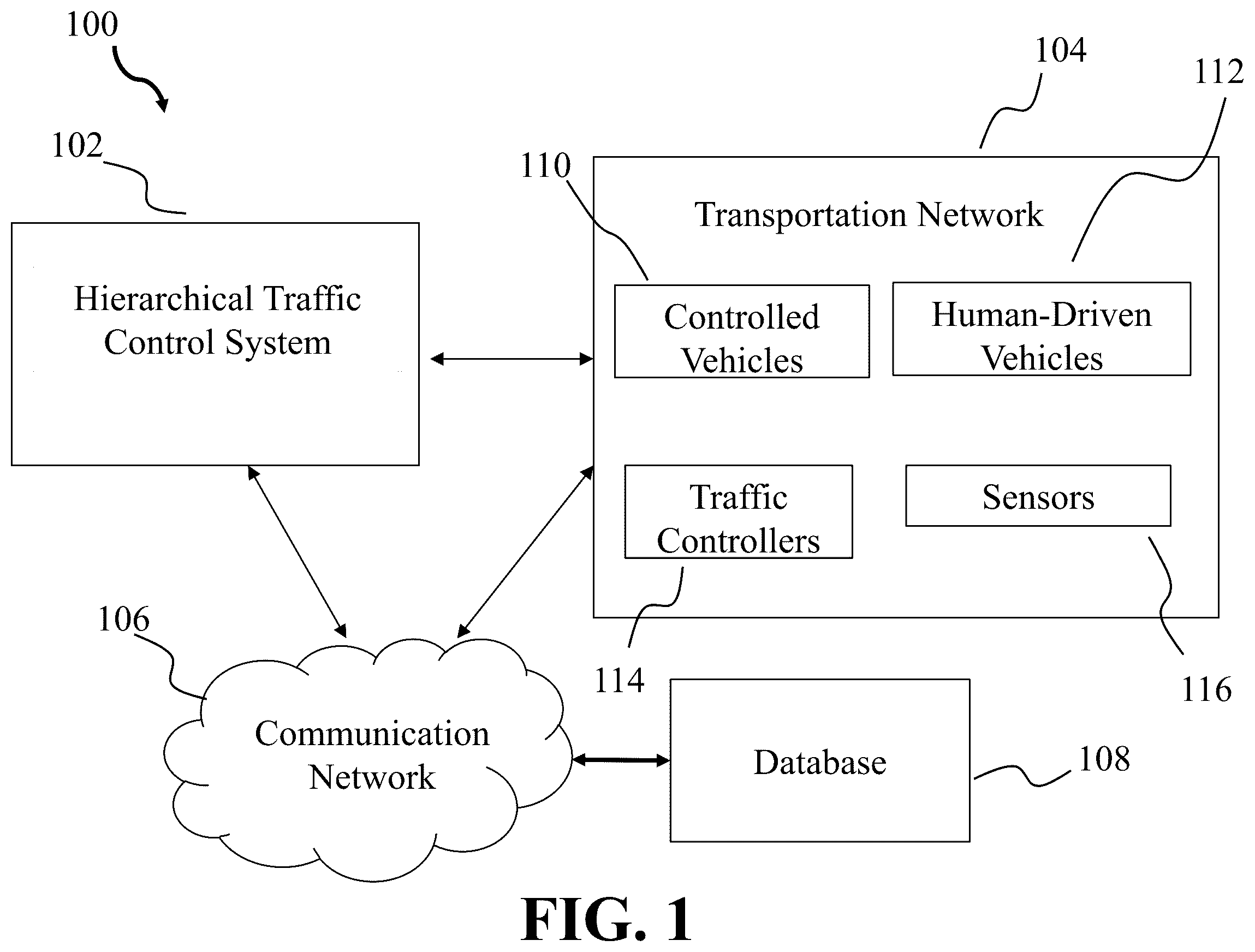 Patent US12367771 Figure 1 – Hierarchical optimization-based coordinated control of traffic rules and mixed traffic in multi-intersection environments