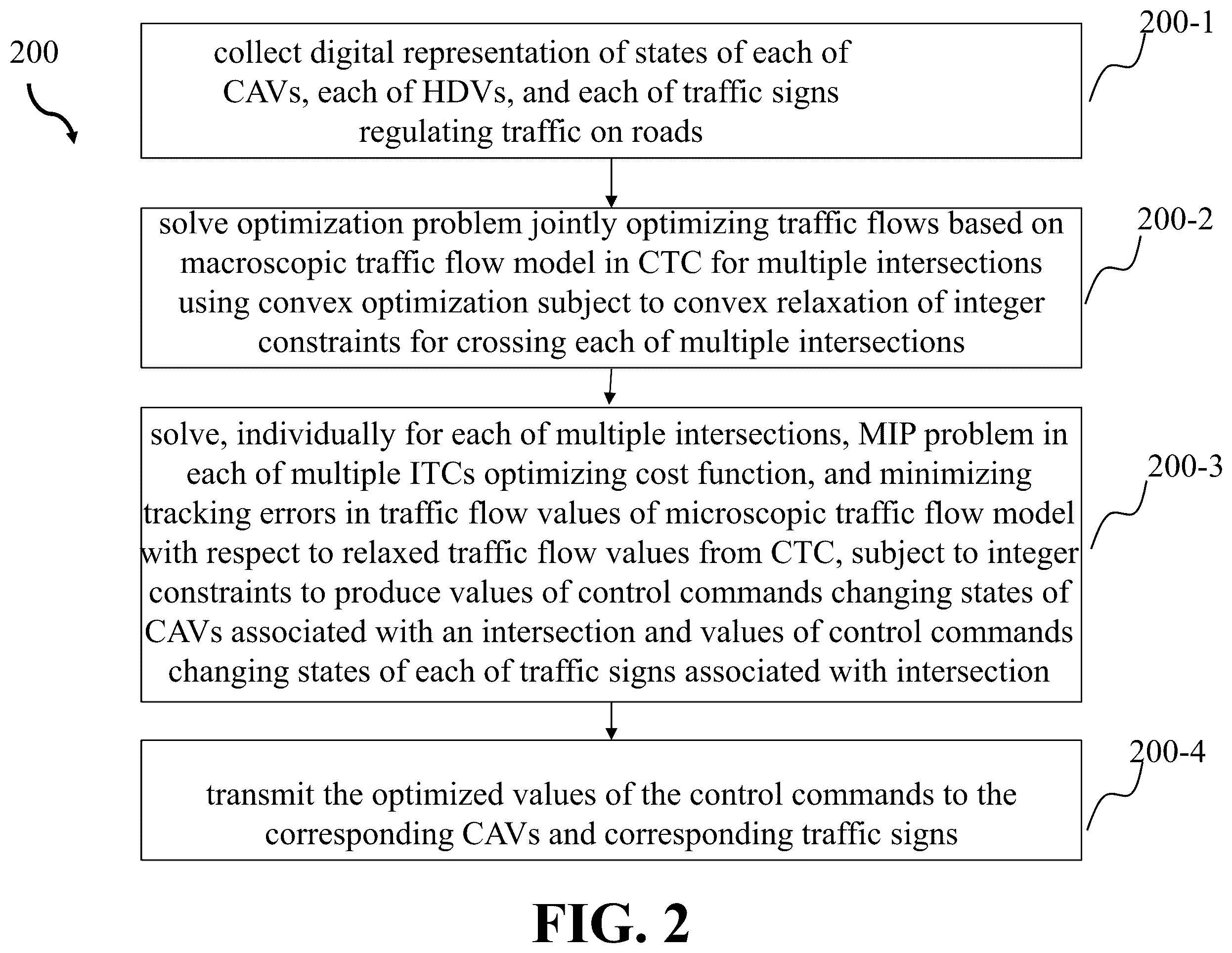 Patent US12367771 Figure 2 – Hierarchical optimization-based coordinated control of traffic rules and mixed traffic in multi-intersection environments