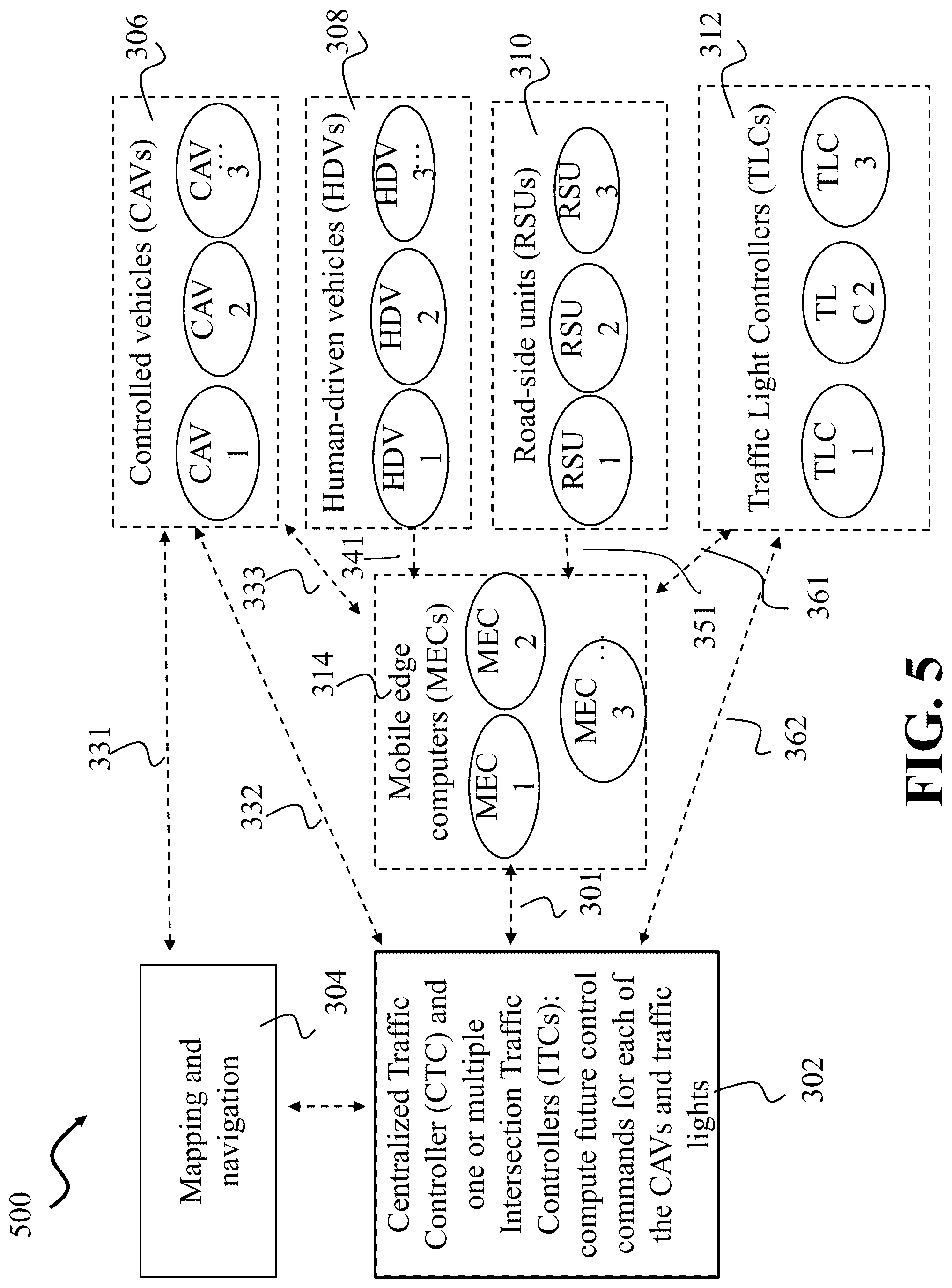 Patent US12367771 Figure 6 – Hierarchical optimization-based coordinated control of traffic rules and mixed traffic in multi-intersection environments