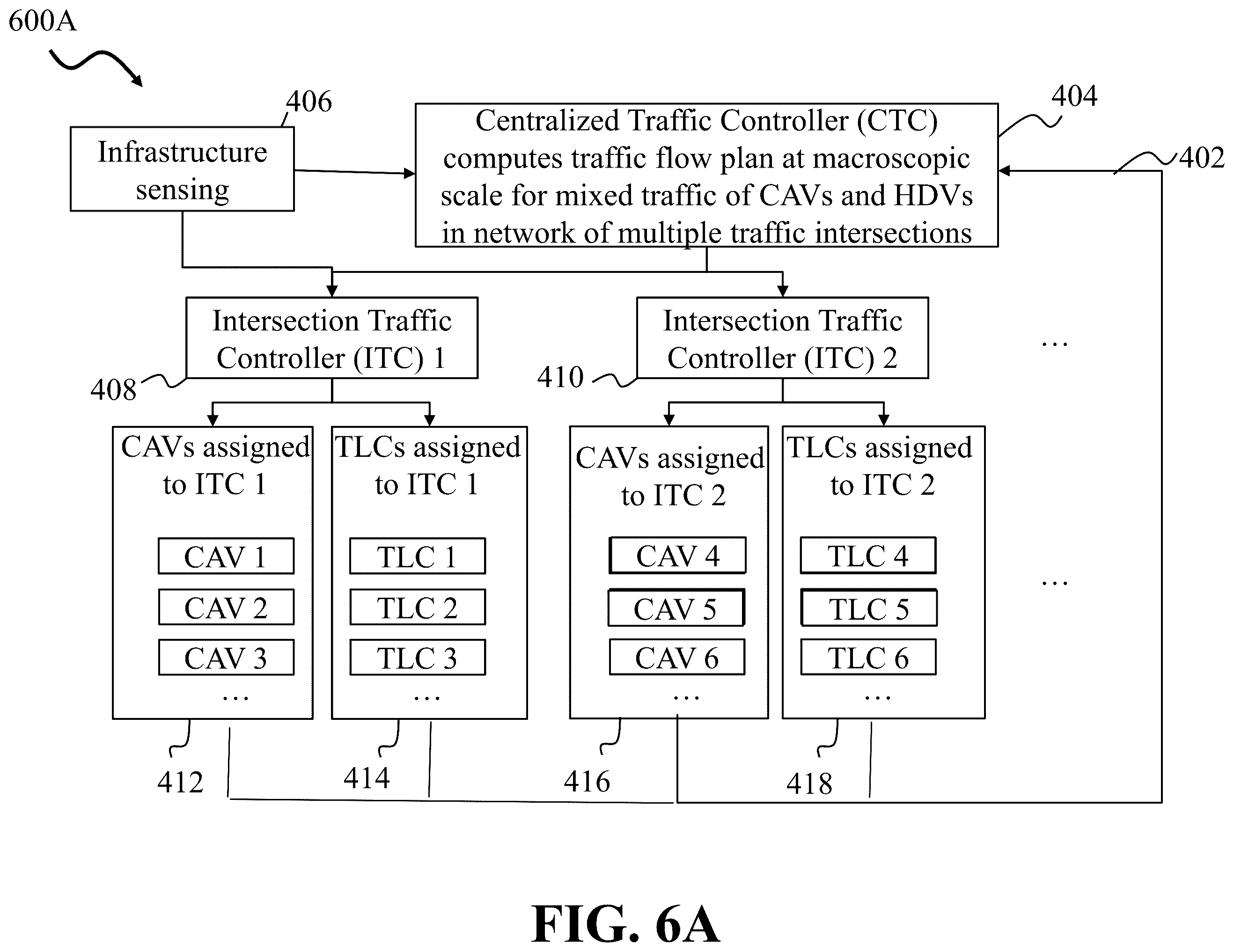 Patent US12367771 Figure 7 – Hierarchical optimization-based coordinated control of traffic rules and mixed traffic in multi-intersection environments