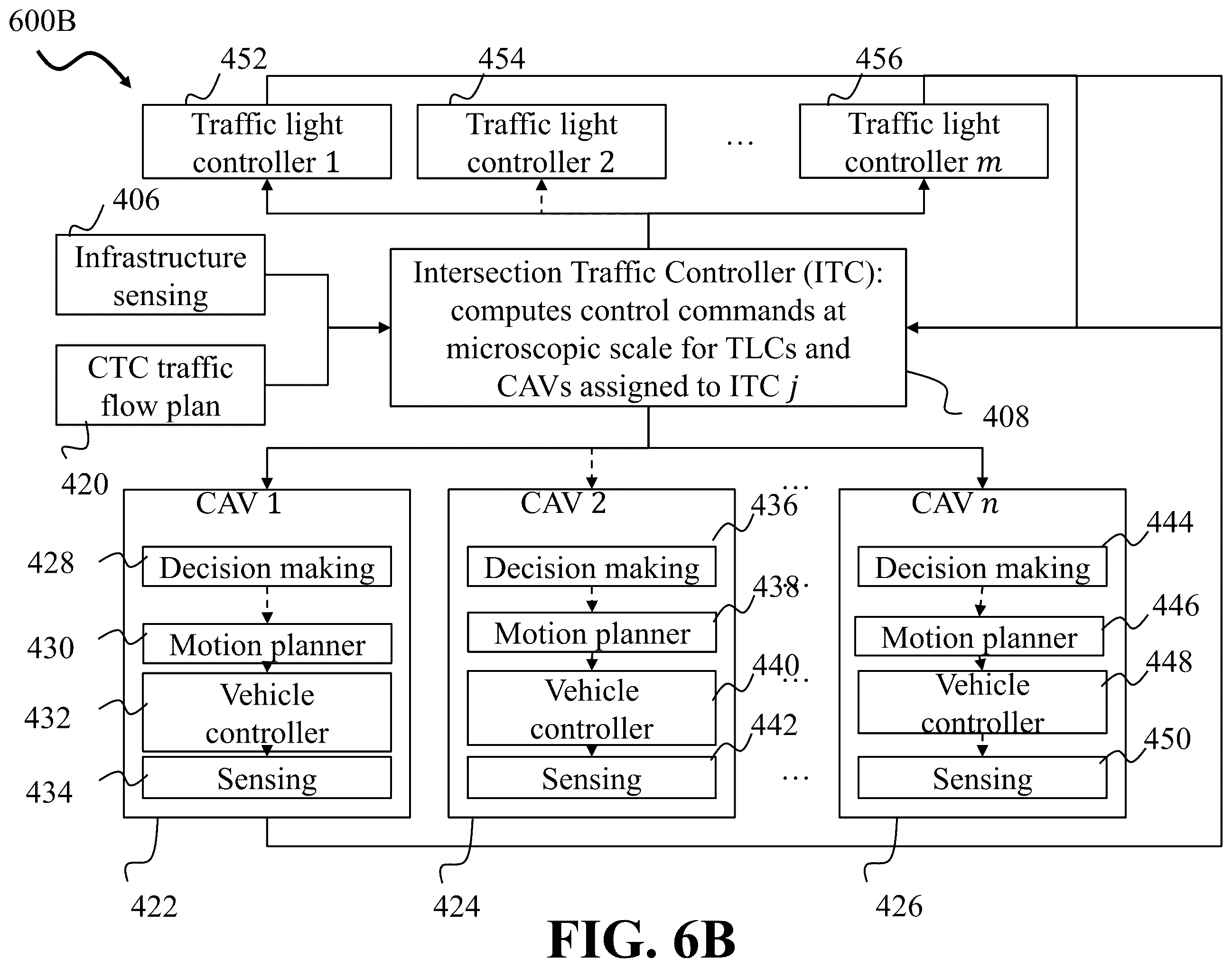 Patent US12367771 Figure 8 – Hierarchical optimization-based coordinated control of traffic rules and mixed traffic in multi-intersection environments