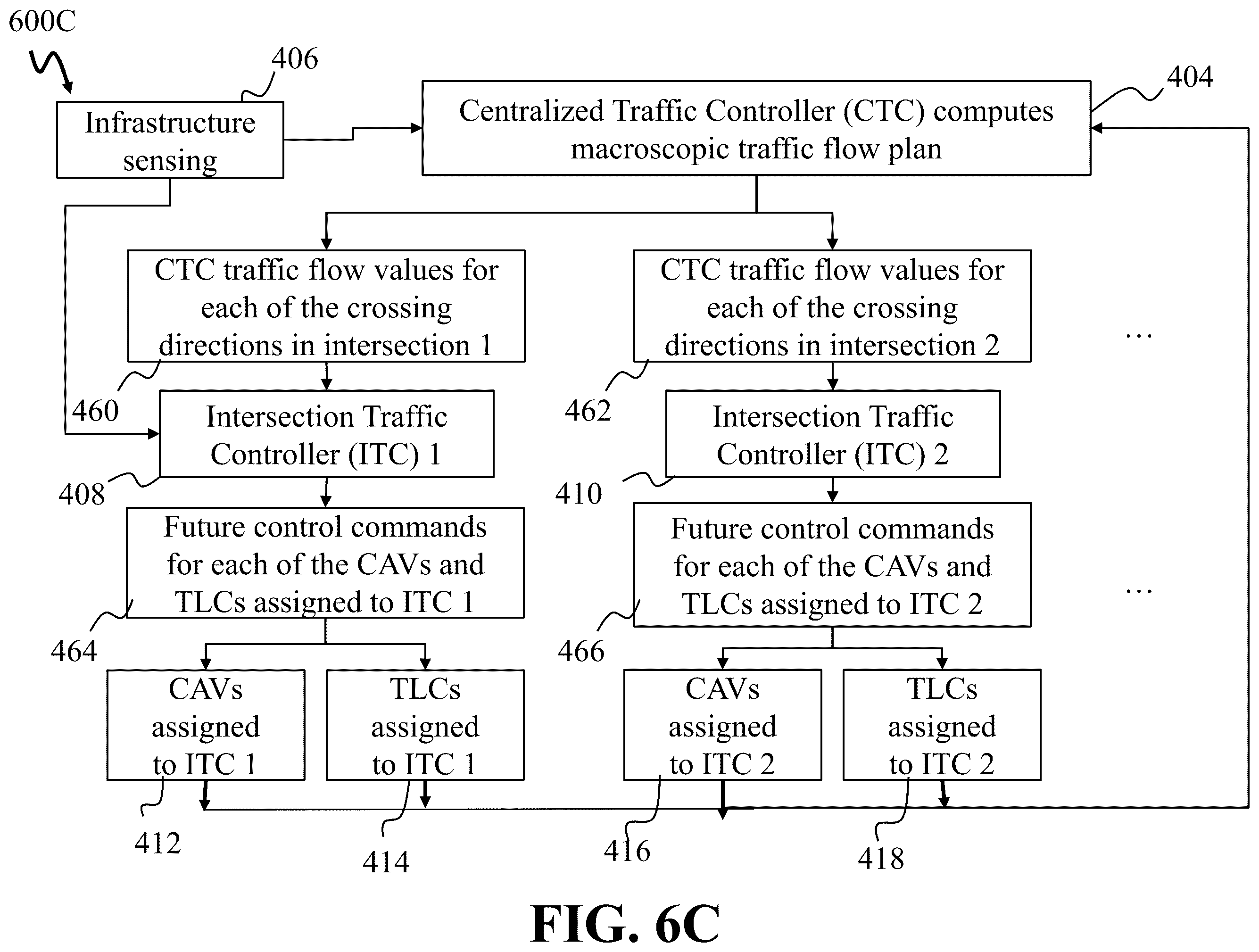 Patent US12367771 Figure 9 – Hierarchical optimization-based coordinated control of traffic rules and mixed traffic in multi-intersection environments