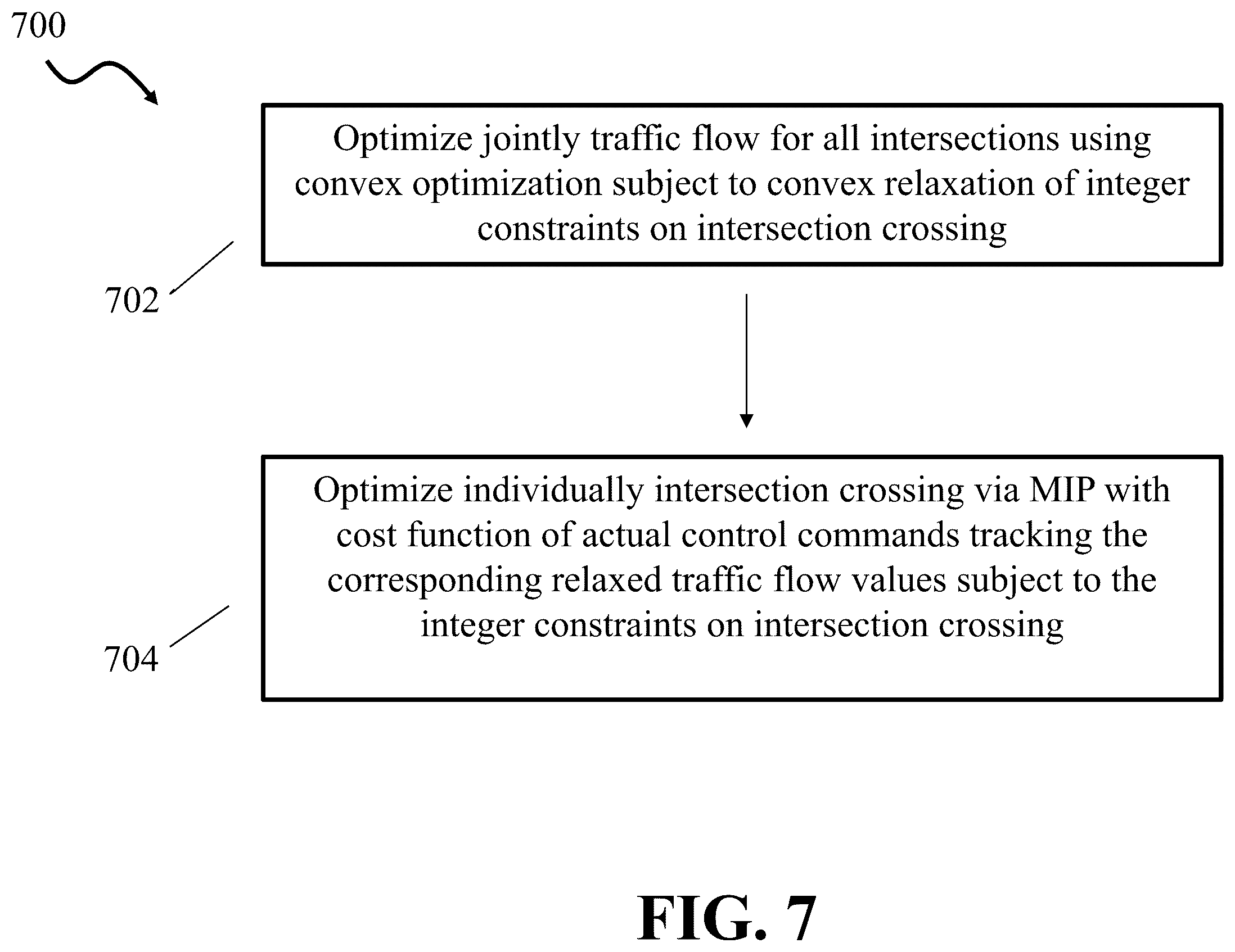 Patent US12367771 Figure 10 – Hierarchical optimization-based coordinated control of traffic rules and mixed traffic in multi-intersection environments