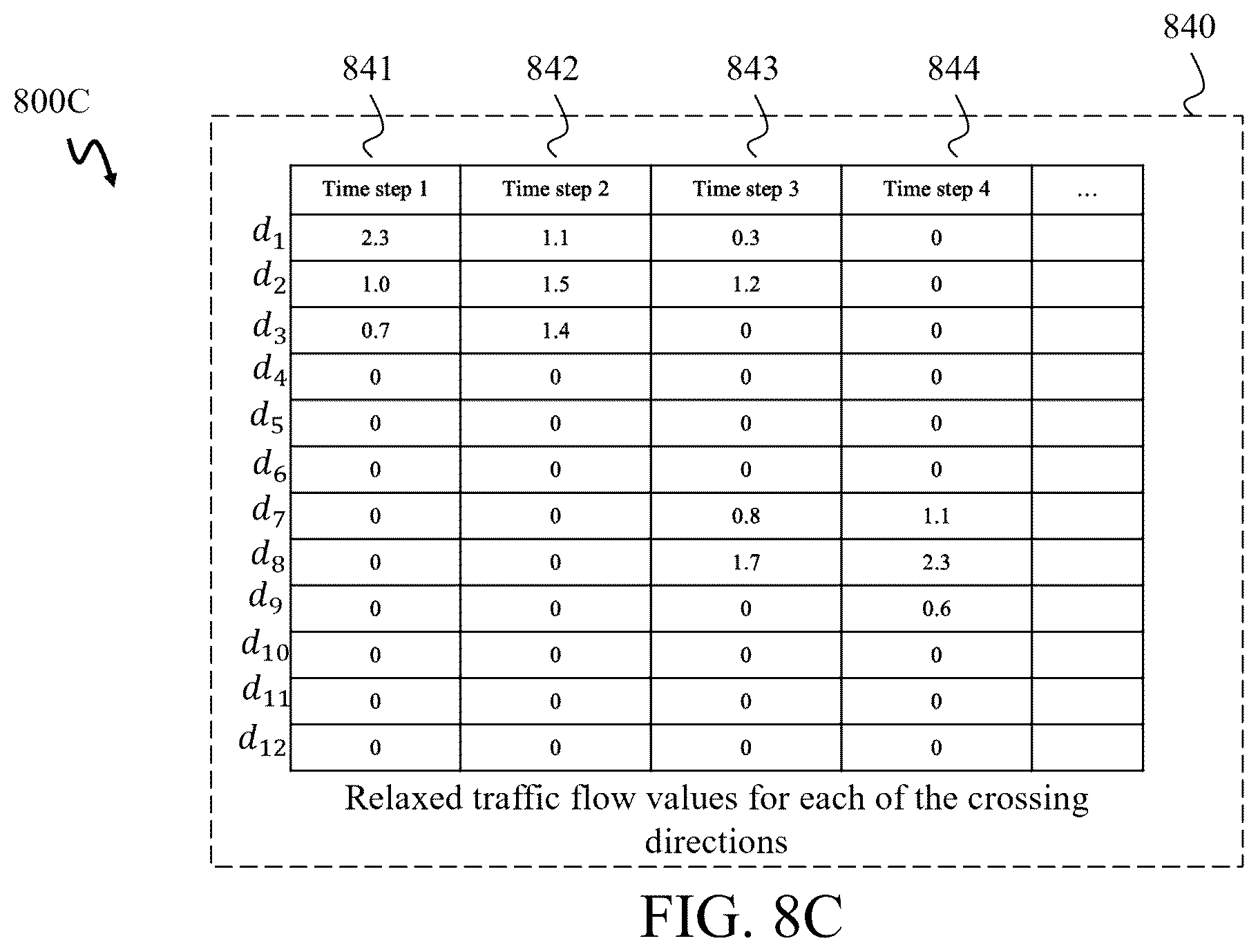 Patent US12367771 Figure 13 – Hierarchical optimization-based coordinated control of traffic rules and mixed traffic in multi-intersection environments