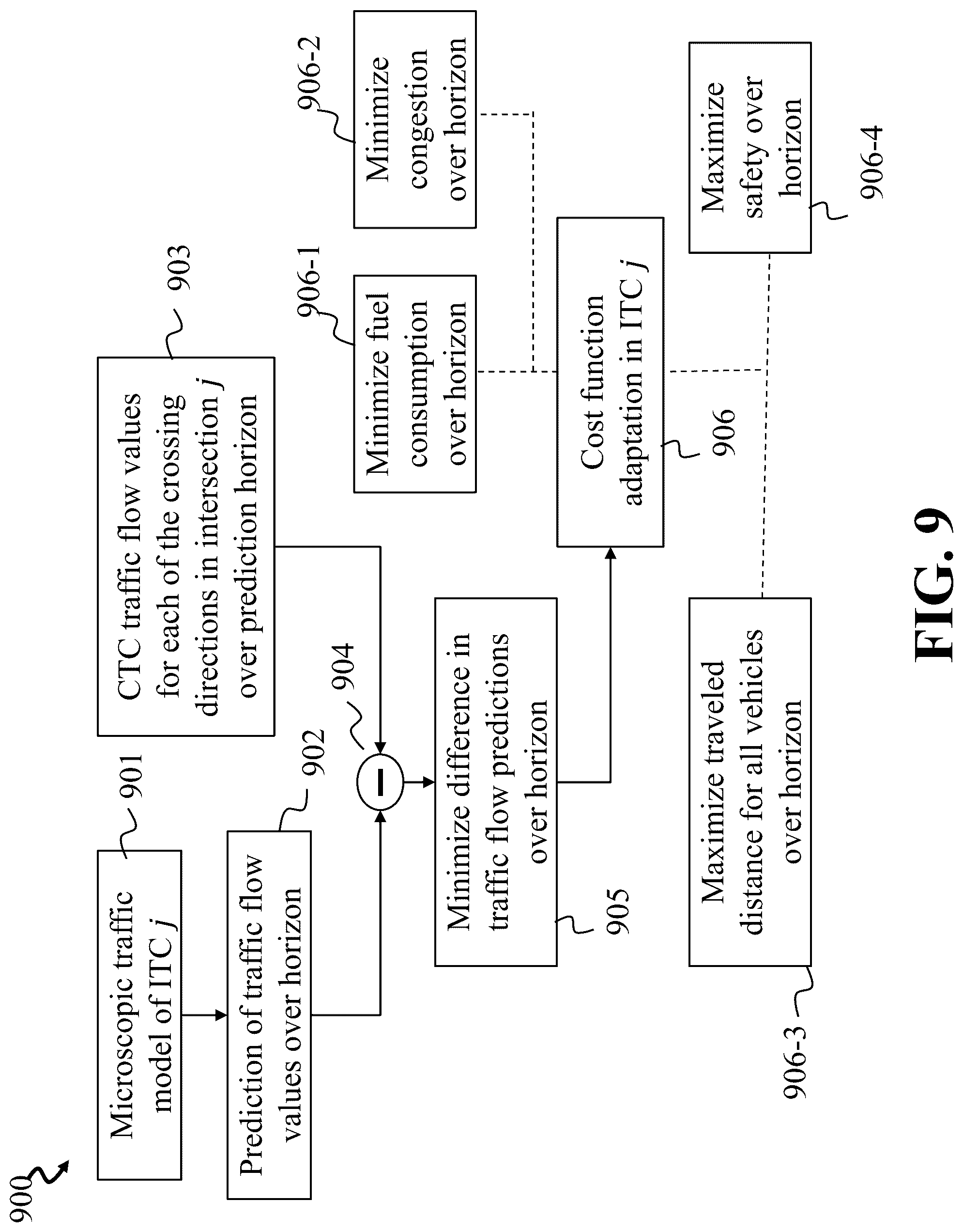 Patent US12367771 Figure 14 – Hierarchical optimization-based coordinated control of traffic rules and mixed traffic in multi-intersection environments