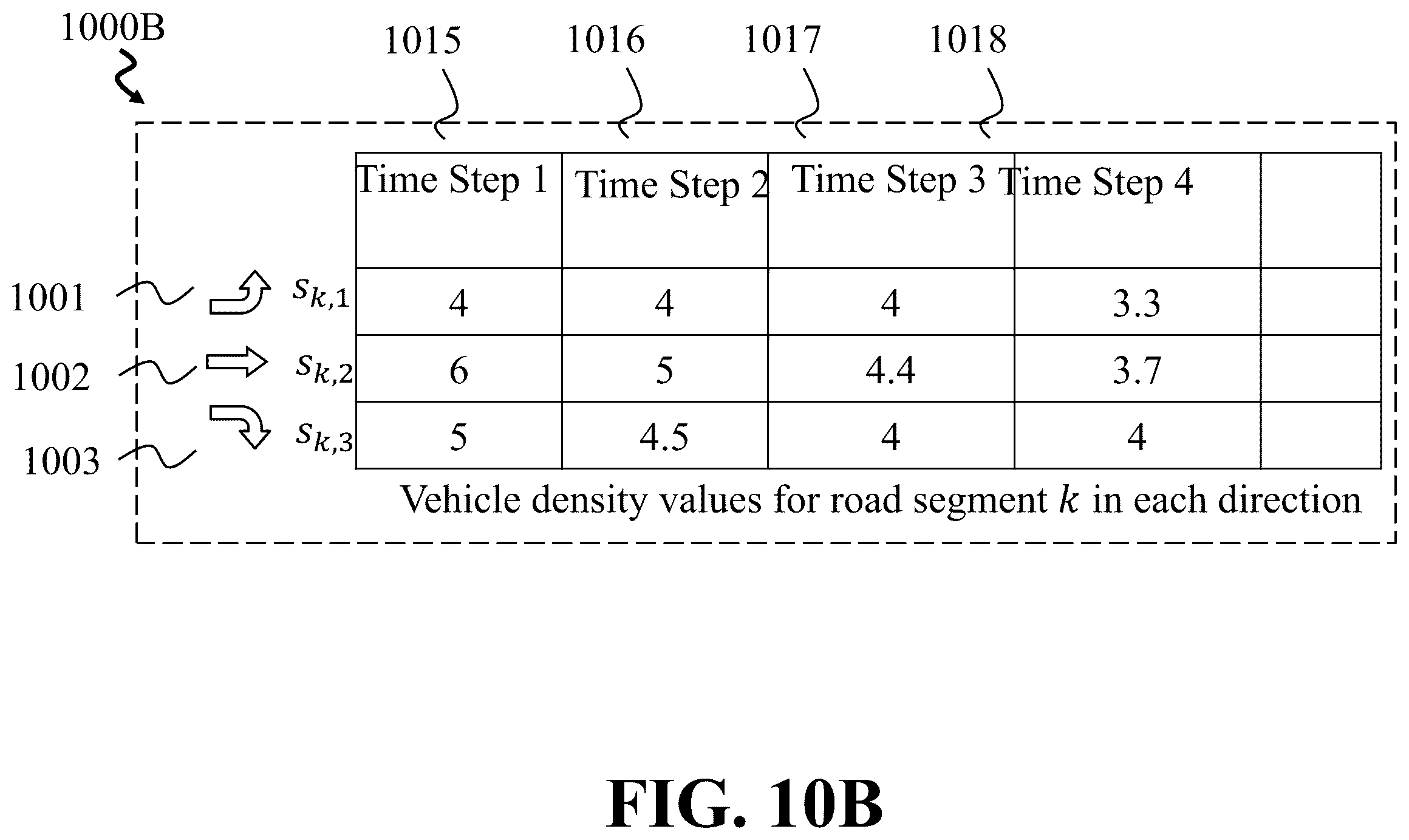 Patent US12367771 Figure 16 – Hierarchical optimization-based coordinated control of traffic rules and mixed traffic in multi-intersection environments