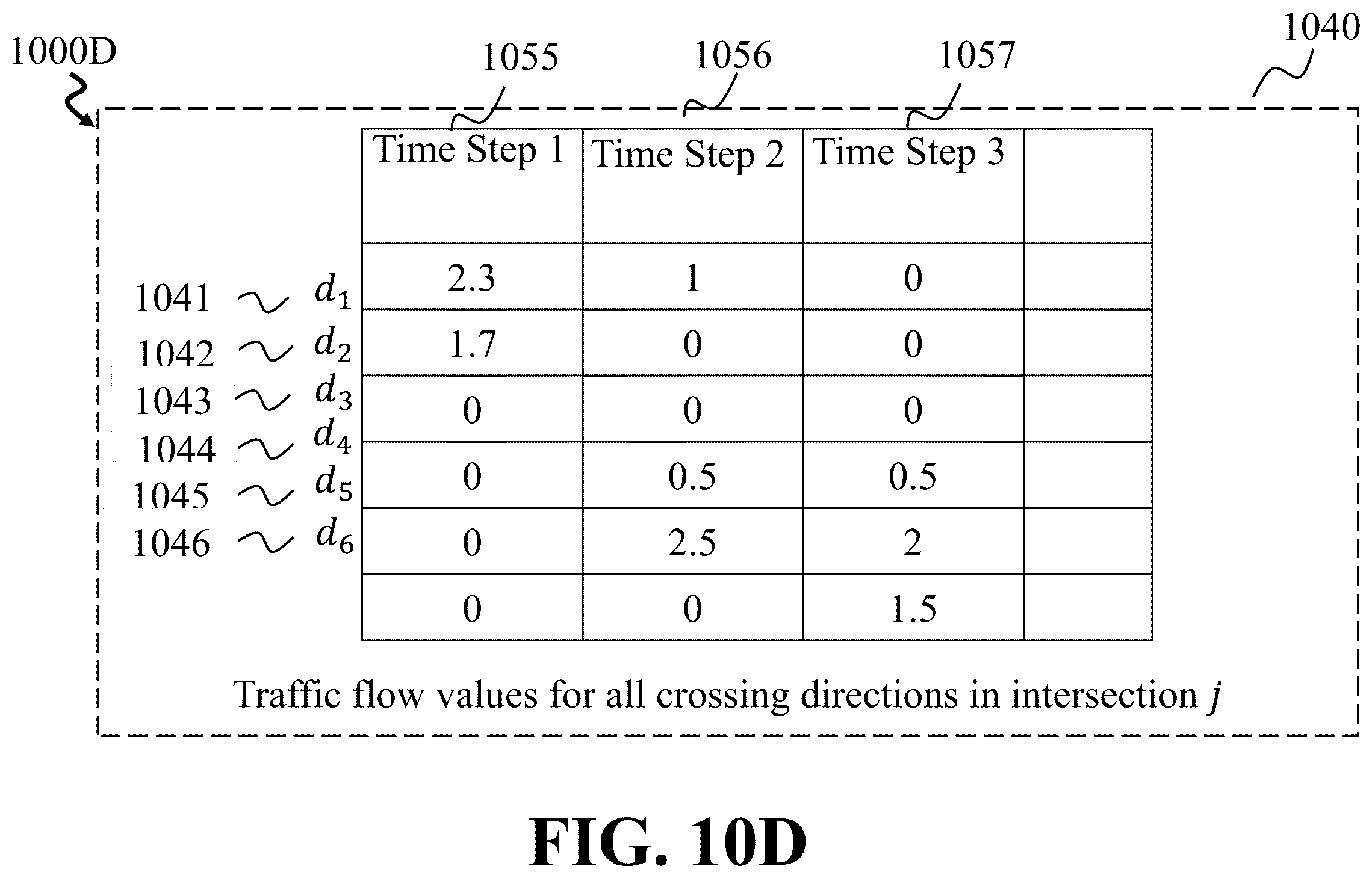 Patent US12367771 Figure 18 – Hierarchical optimization-based coordinated control of traffic rules and mixed traffic in multi-intersection environments