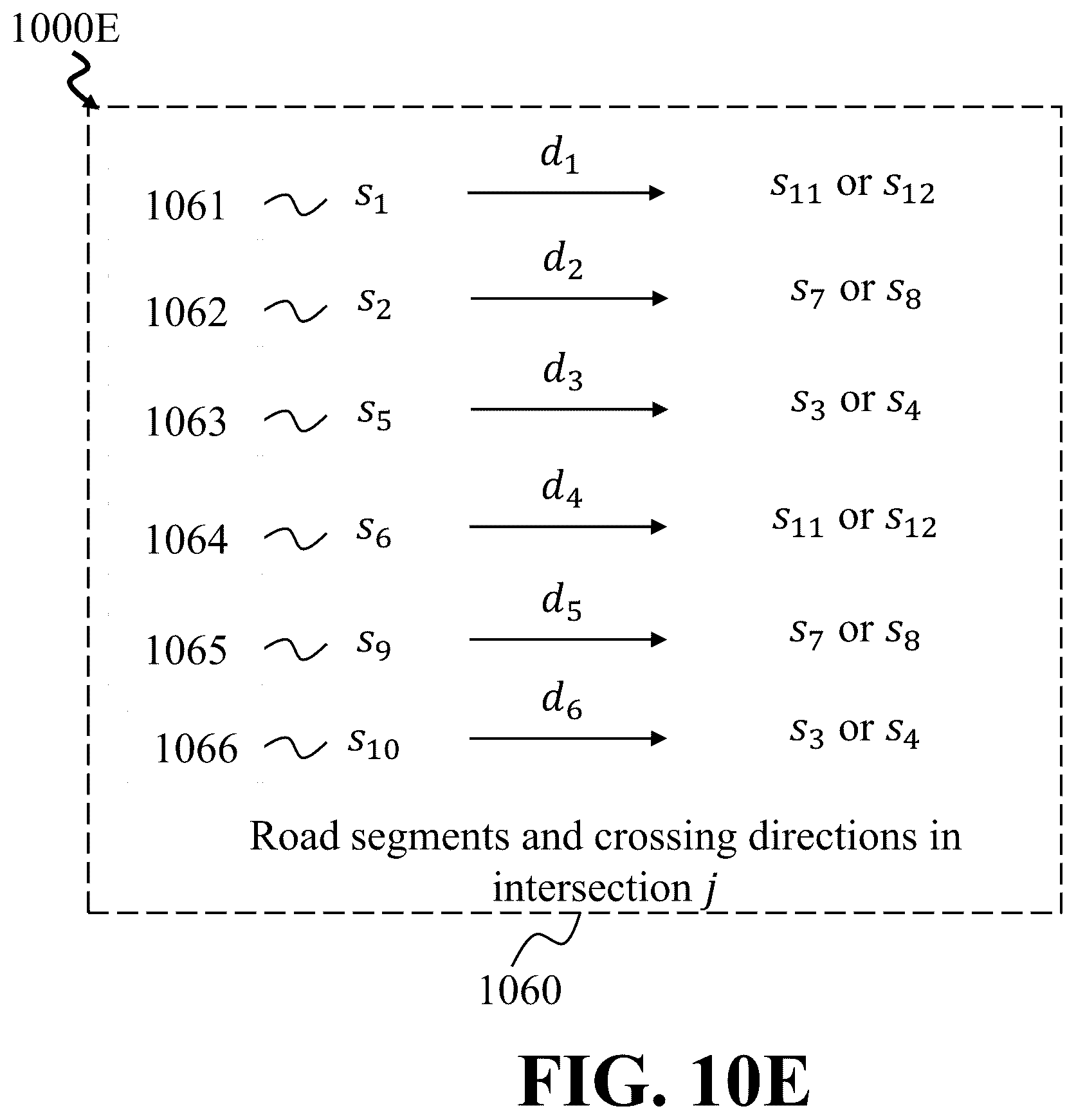Patent US12367771 Figure 19 – Hierarchical optimization-based coordinated control of traffic rules and mixed traffic in multi-intersection environments