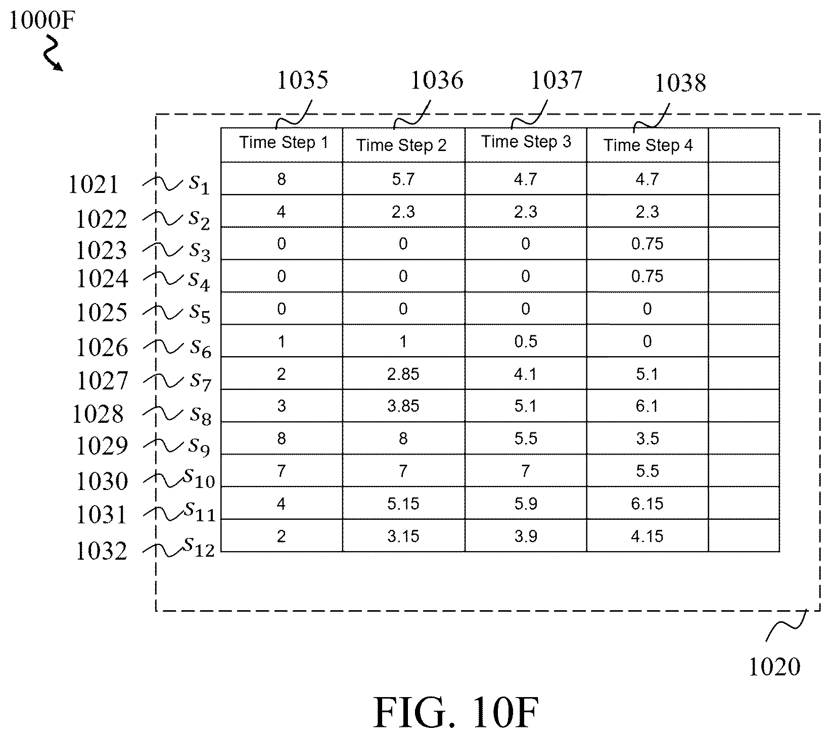 Patent US12367771 Figure 20 – Hierarchical optimization-based coordinated control of traffic rules and mixed traffic in multi-intersection environments