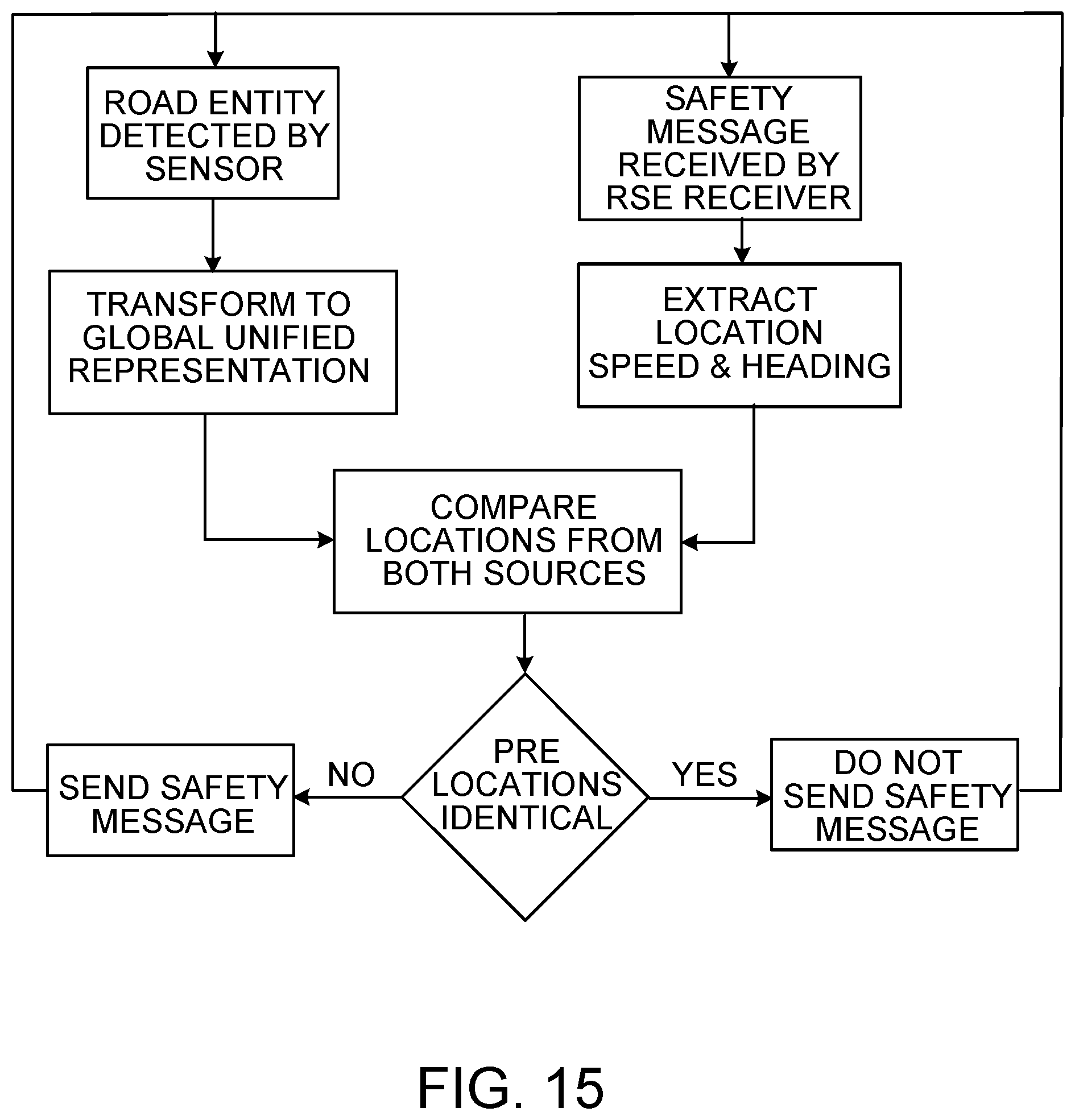 Patent US12367772 Figure 11 – Early warning and collision avoidance