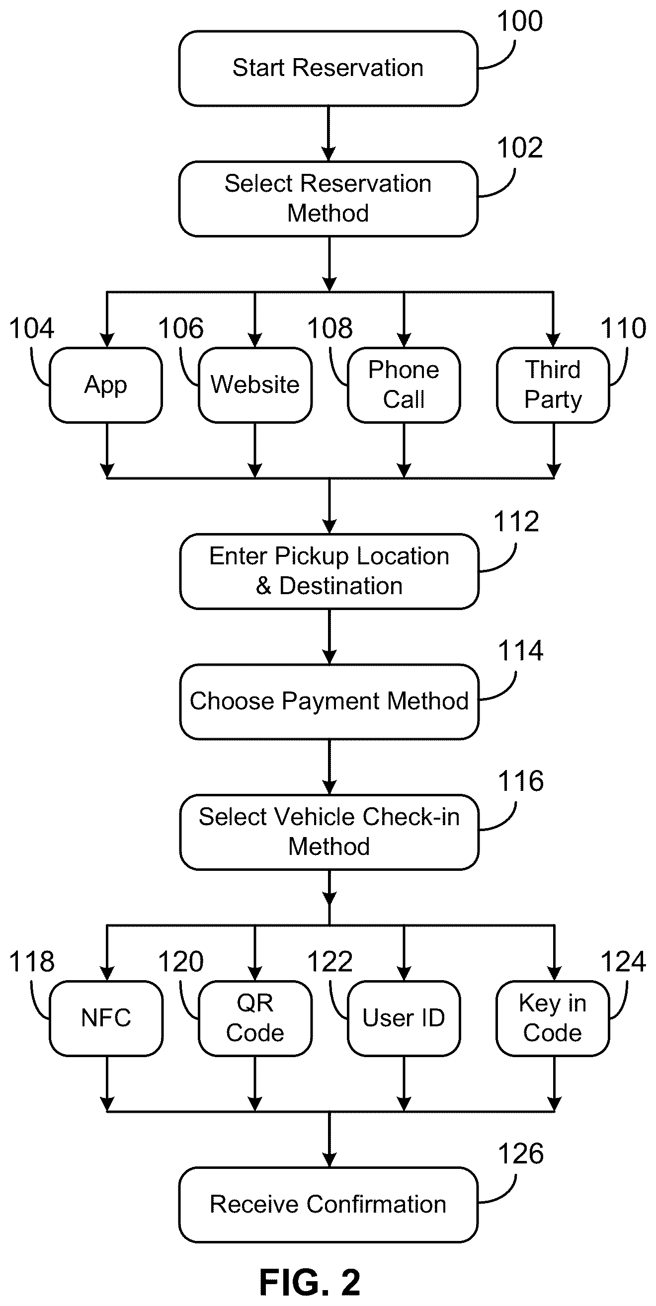 Patent US12367774 Figure 2 – Autonomous driving under user instructions and hailing methods