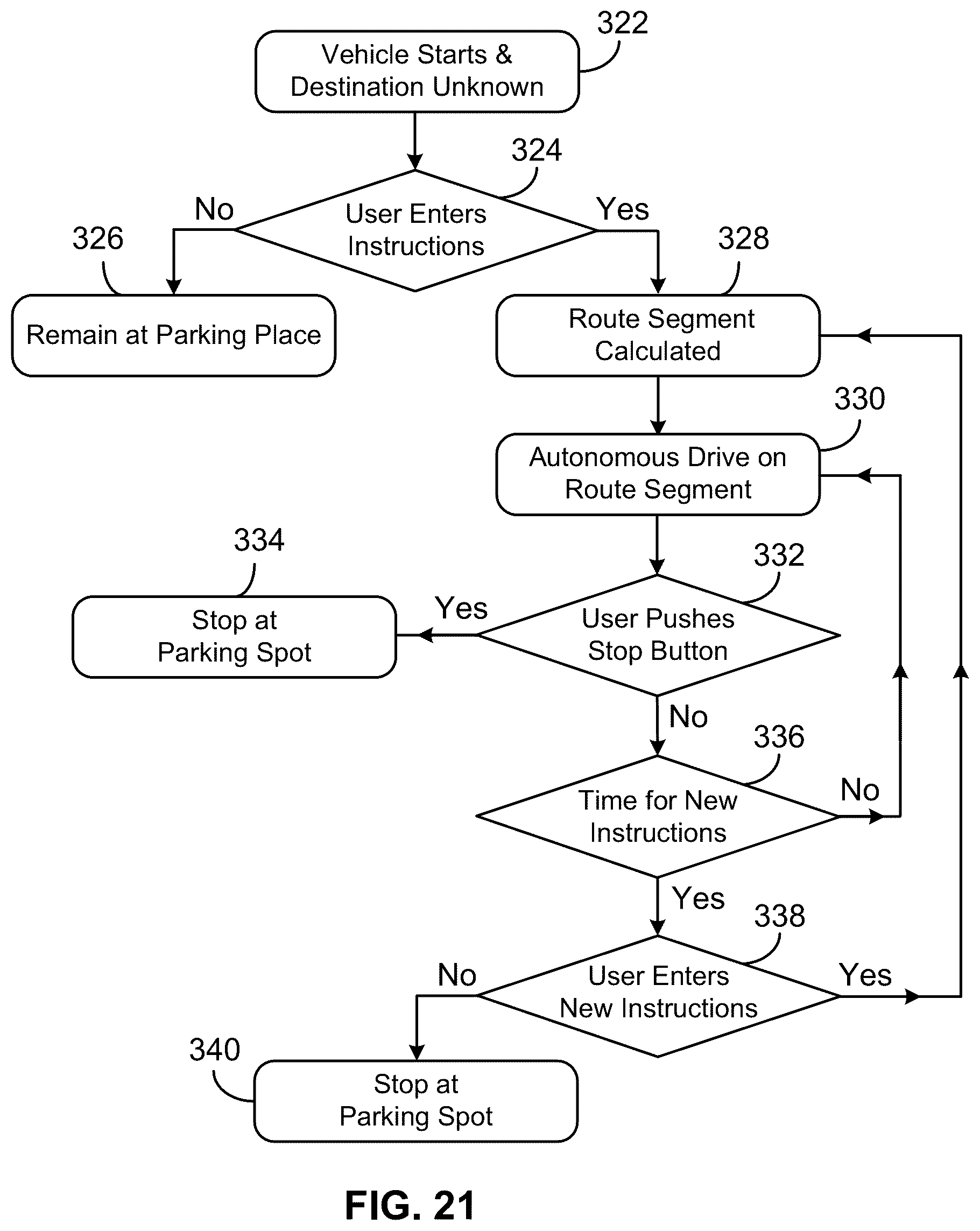 Patent US12367774 Figure 12 – Autonomous driving under user instructions and hailing methods