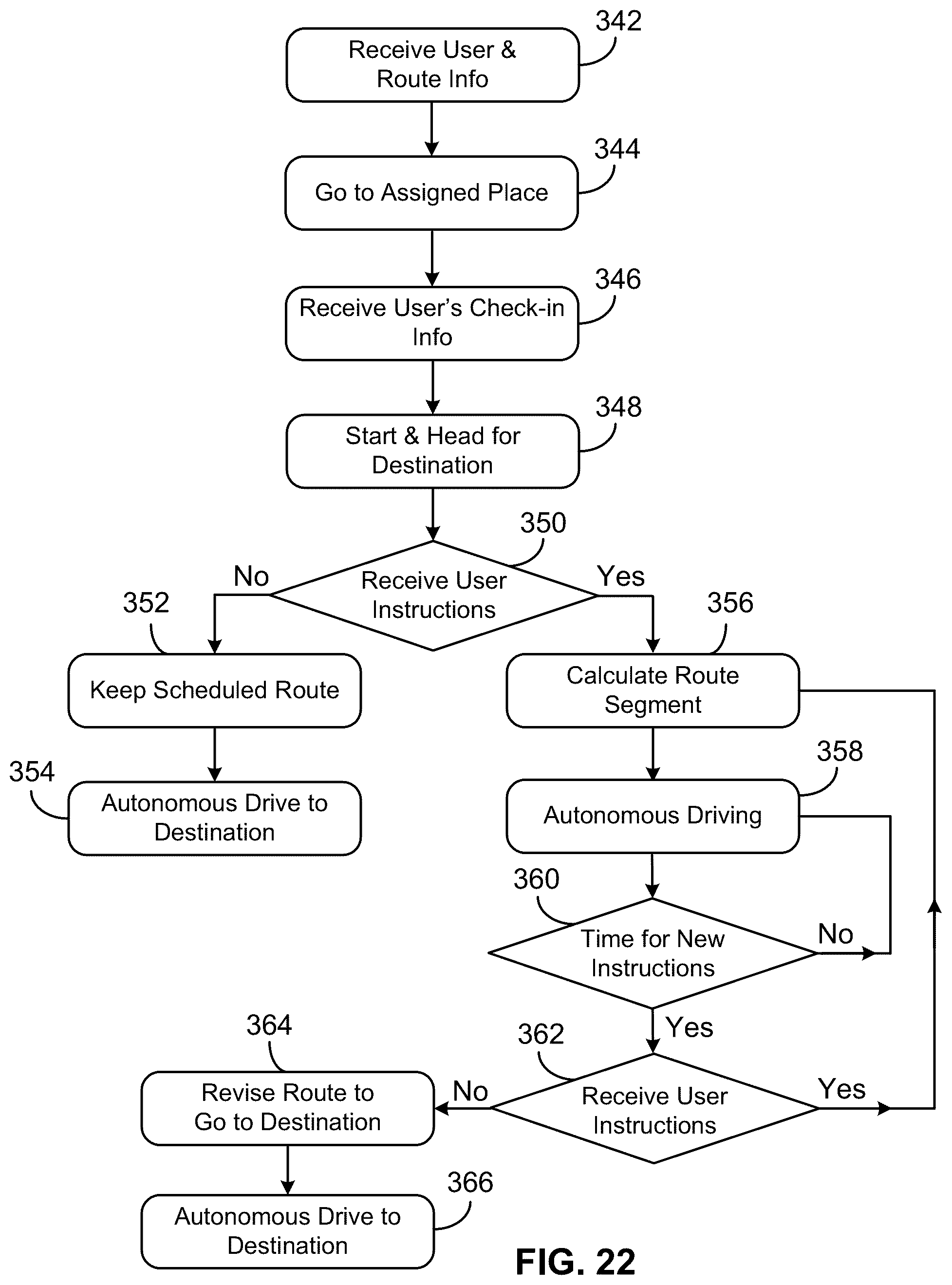Patent US12367774 Figure 13 – Autonomous driving under user instructions and hailing methods