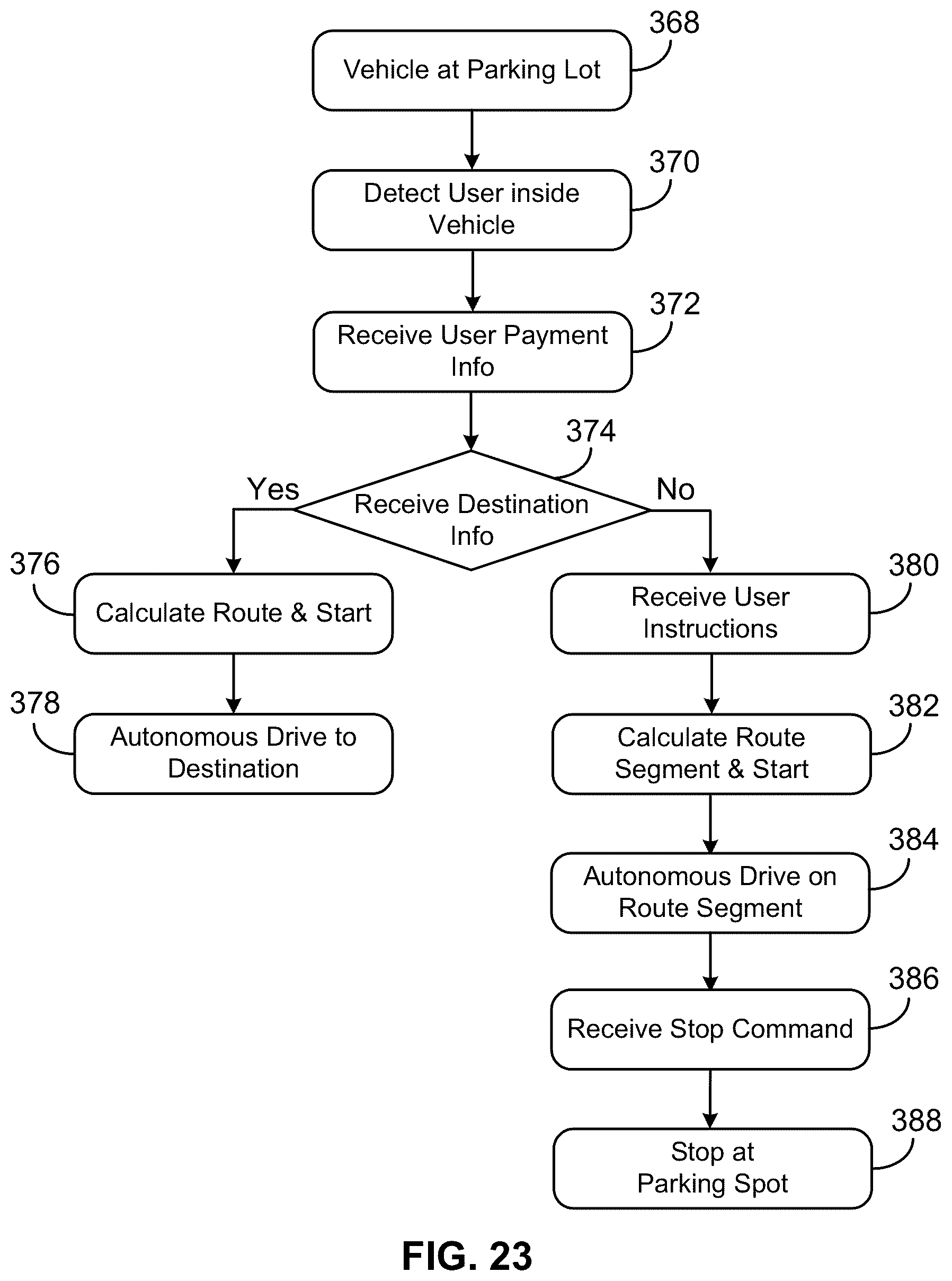 Patent US12367774 Figure 14 – Autonomous driving under user instructions and hailing methods