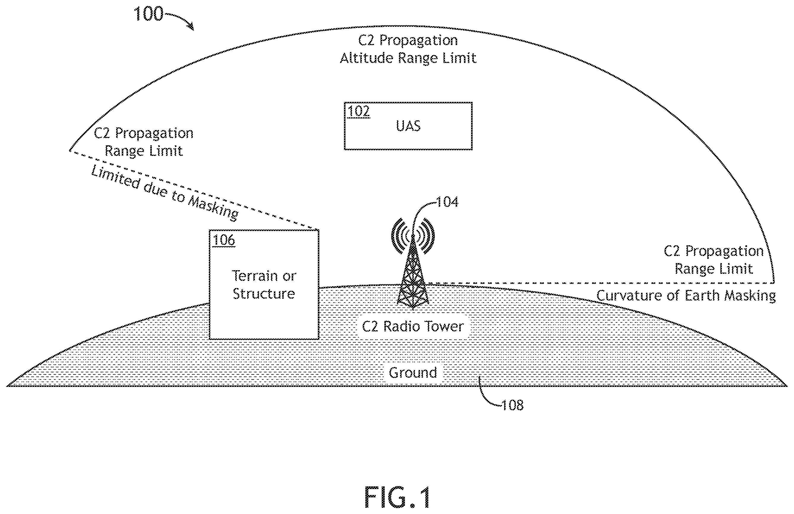 Patent US12367776 Figure 1 – System and method to operate radio of aircraft to connect to radio towers according to command and control communication plan