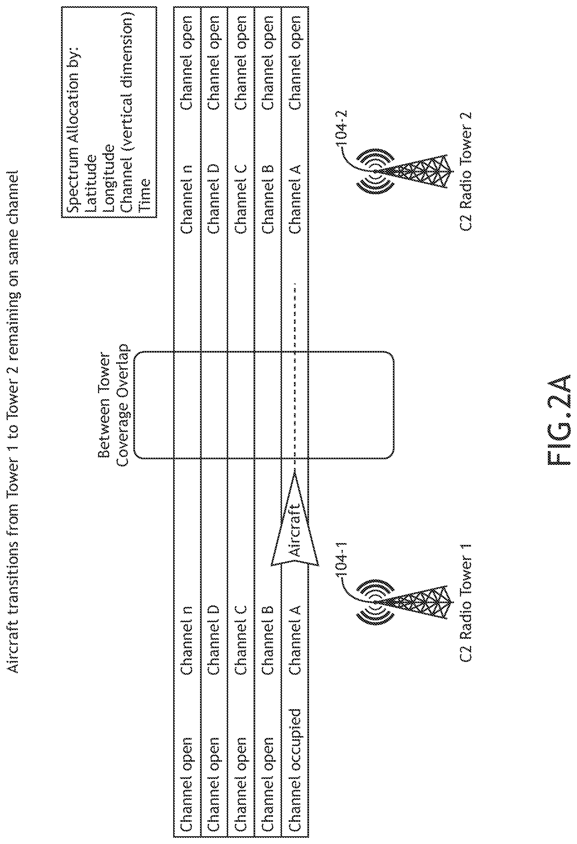 Patent US12367776 Figure 2 – System and method to operate radio of aircraft to connect to radio towers according to command and control communication plan