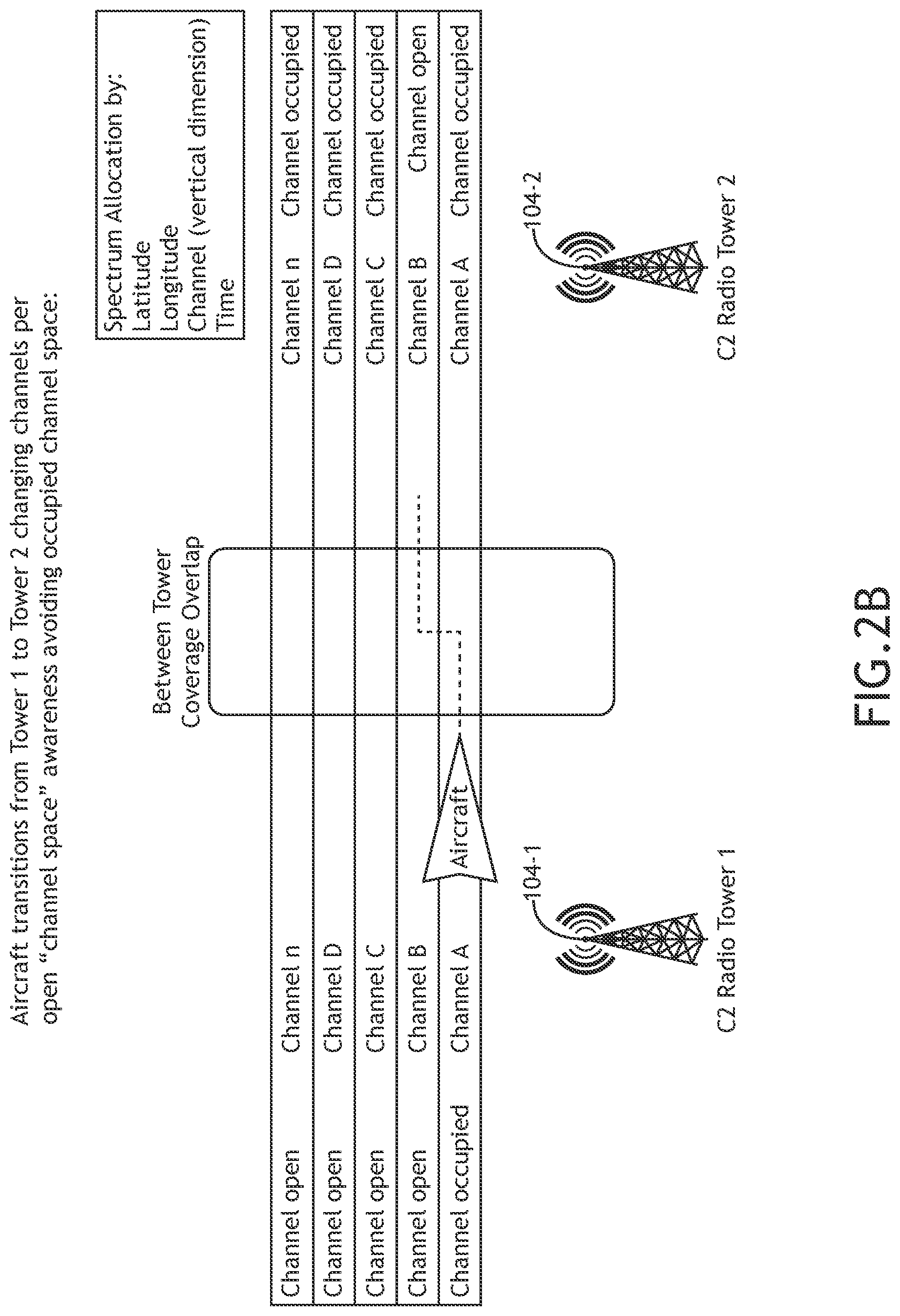 Patent US12367776 Figure 3 – System and method to operate radio of aircraft to connect to radio towers according to command and control communication plan