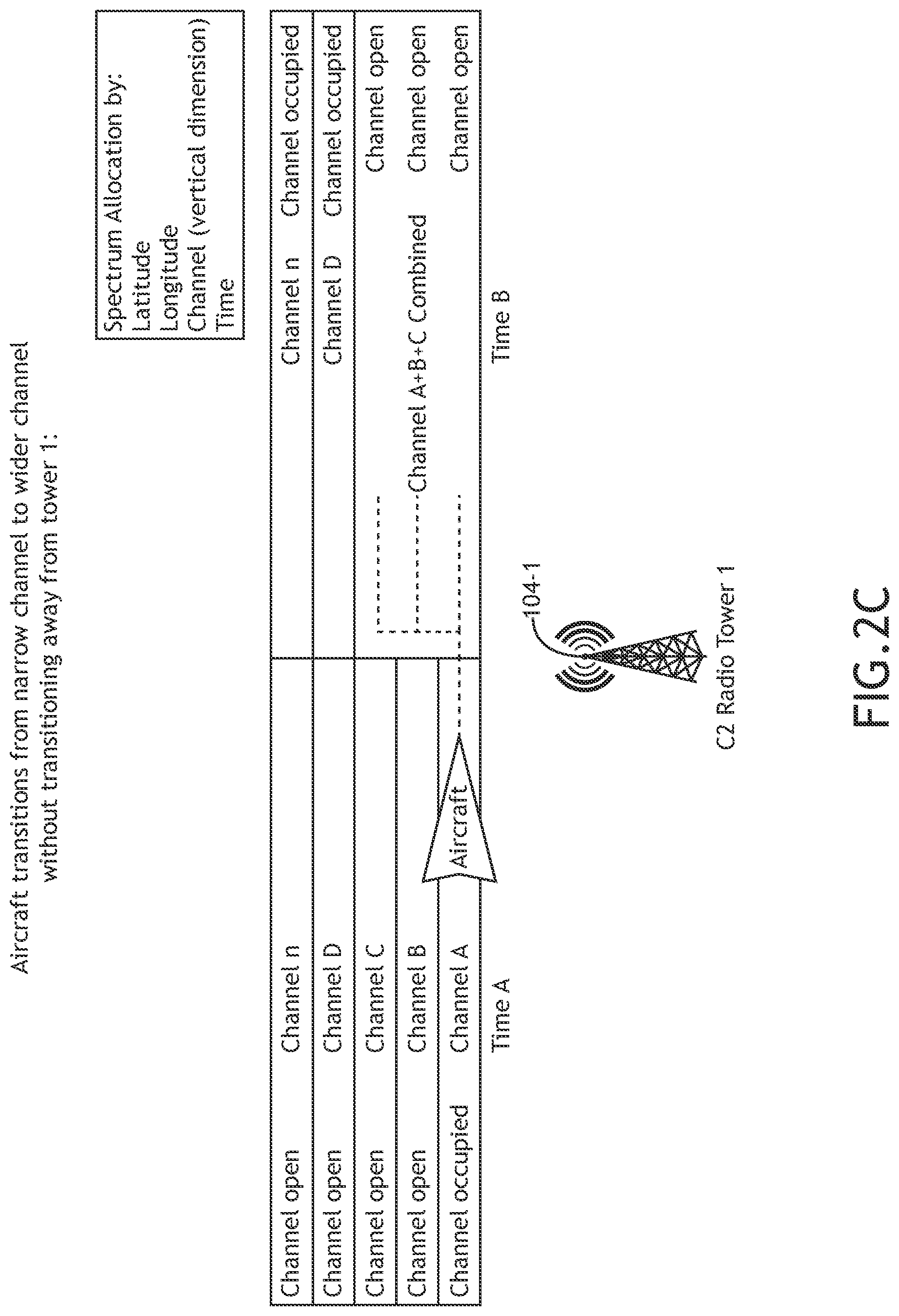 Patent US12367776 Figure 4 – System and method to operate radio of aircraft to connect to radio towers according to command and control communication plan
