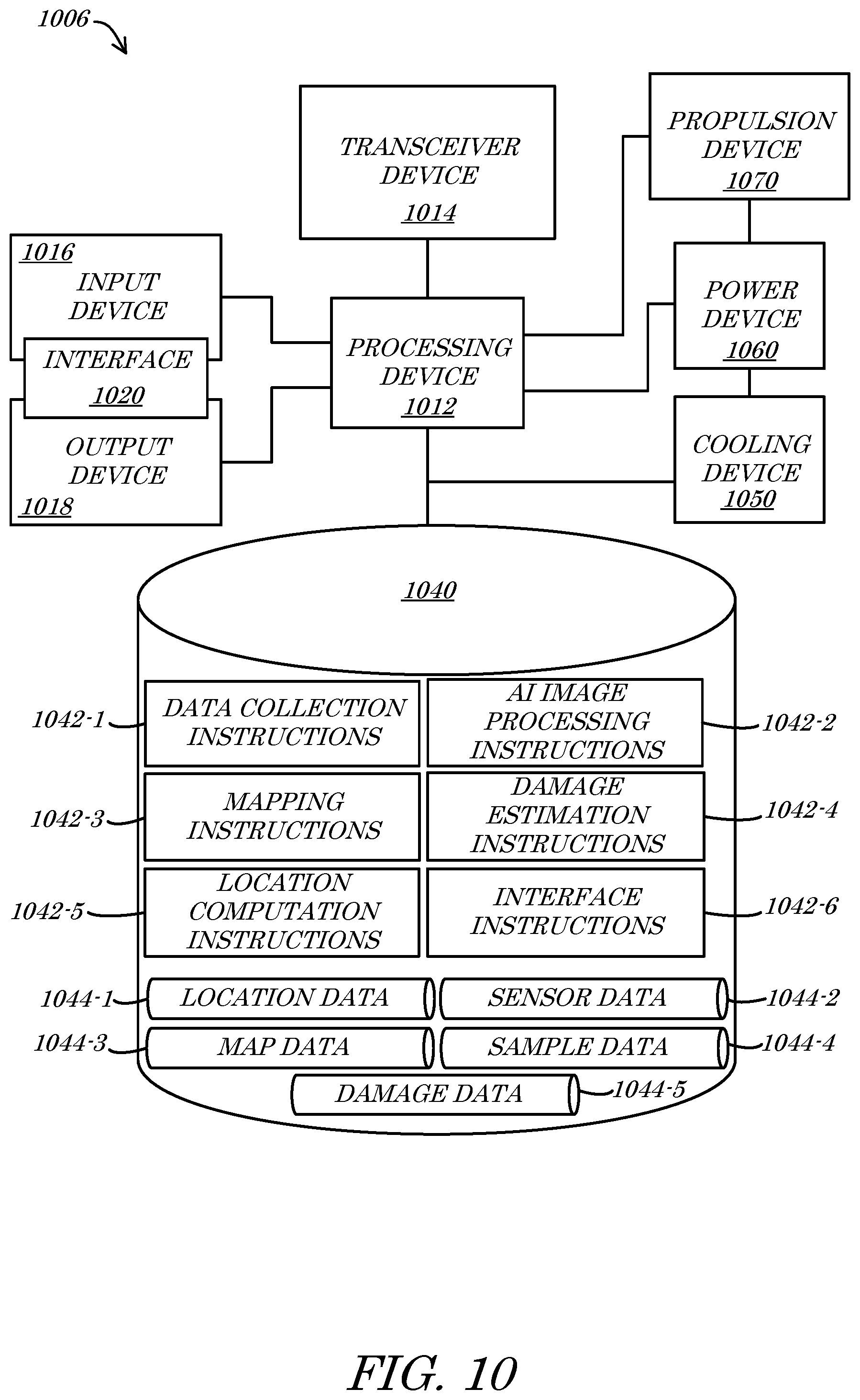 Patent US12367777 Figure 10 – Systems and methods for autonomous hazardous area data collection
