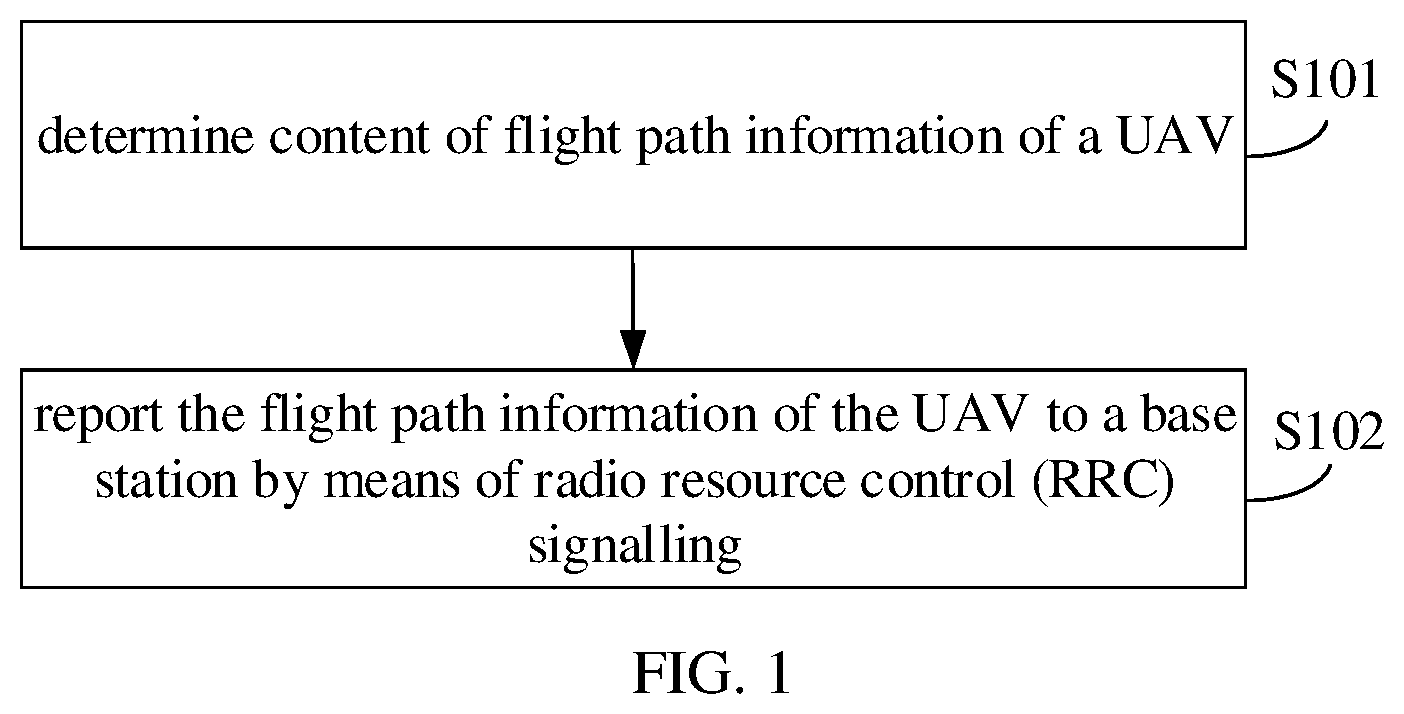 Patent US12367778 Figure 1 – Method and apparatus for reporting flight path information, and method and apparatus for determining information