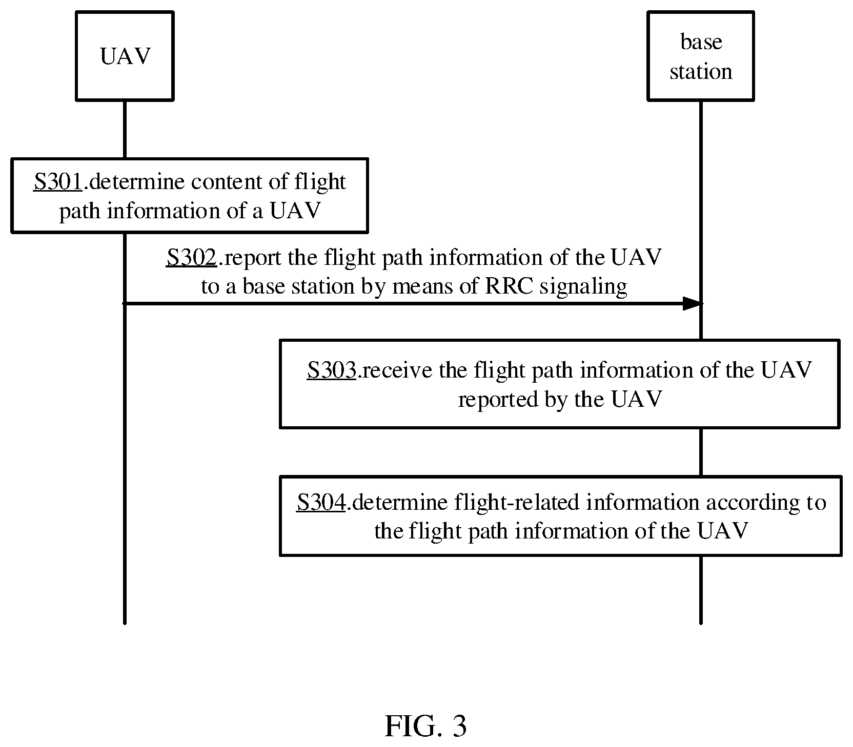 Patent US12367778 Figure 3 – Method and apparatus for reporting flight path information, and method and apparatus for determining information