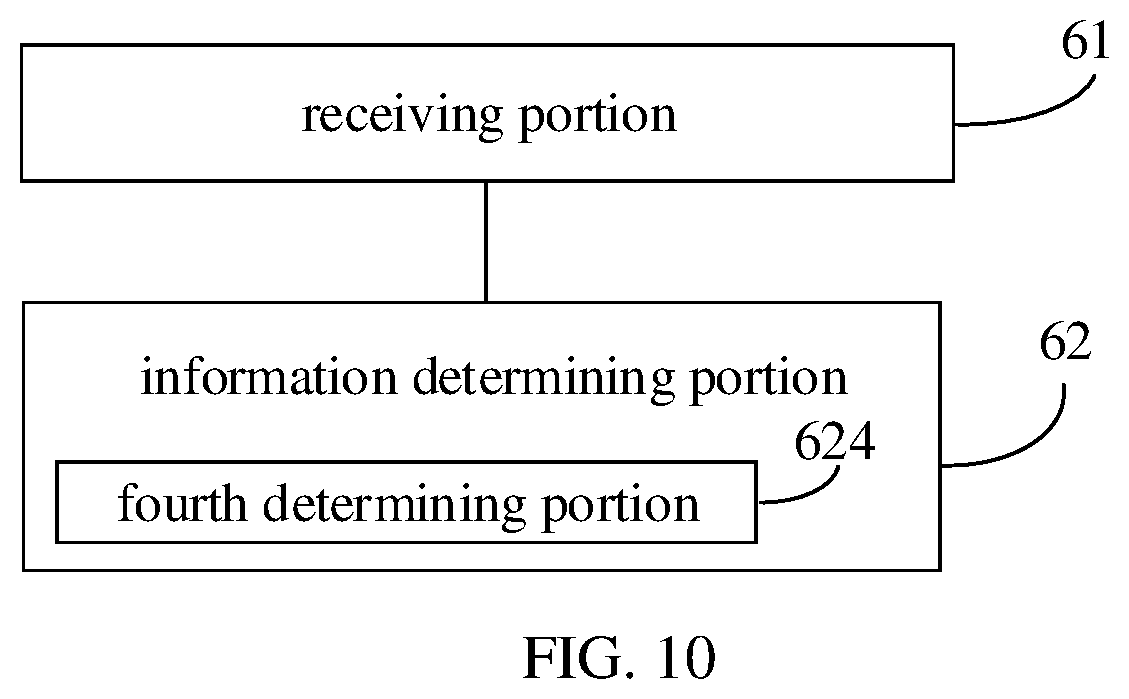 Patent US12367778 Figure 10 – Method and apparatus for reporting flight path information, and method and apparatus for determining information