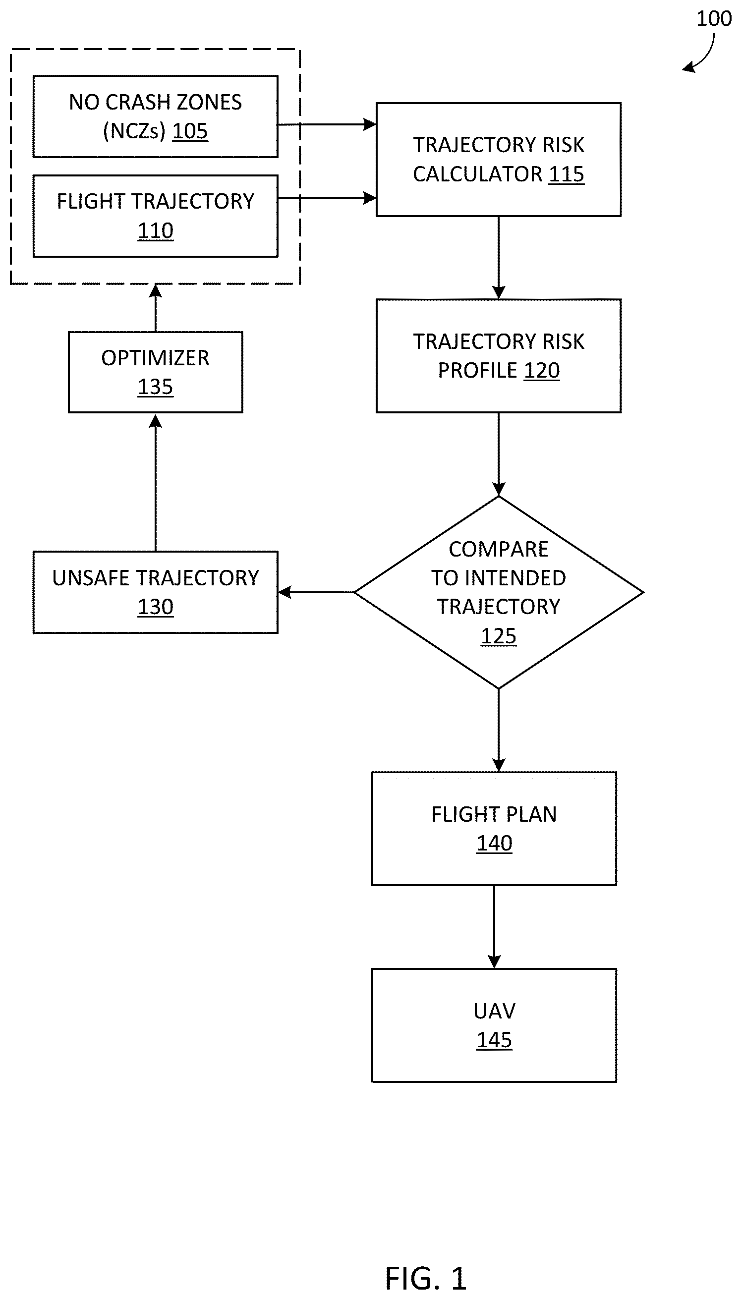 Patent US12367781 Figure 1 – Unmanned aerial vehicle (UAV) collision prevention