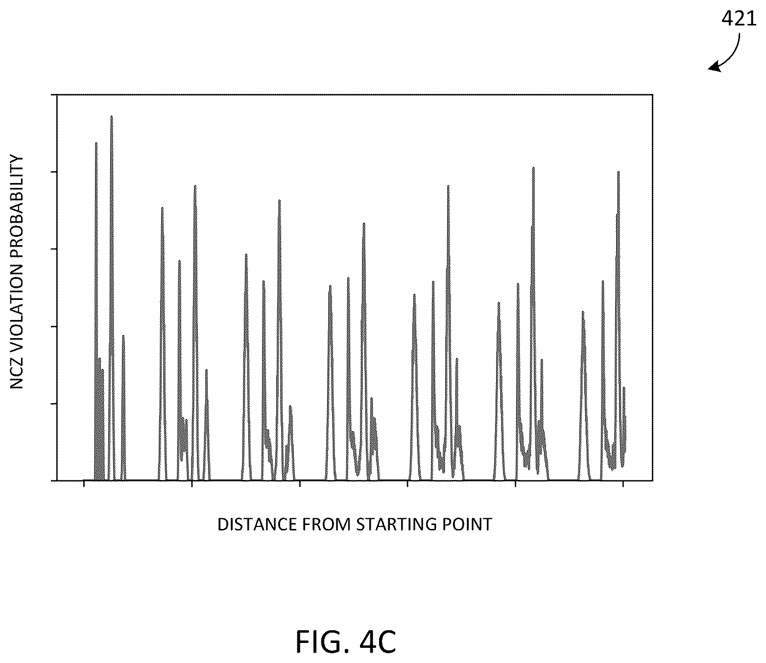 Patent US12367781 Figure 5 – Unmanned aerial vehicle (UAV) collision prevention