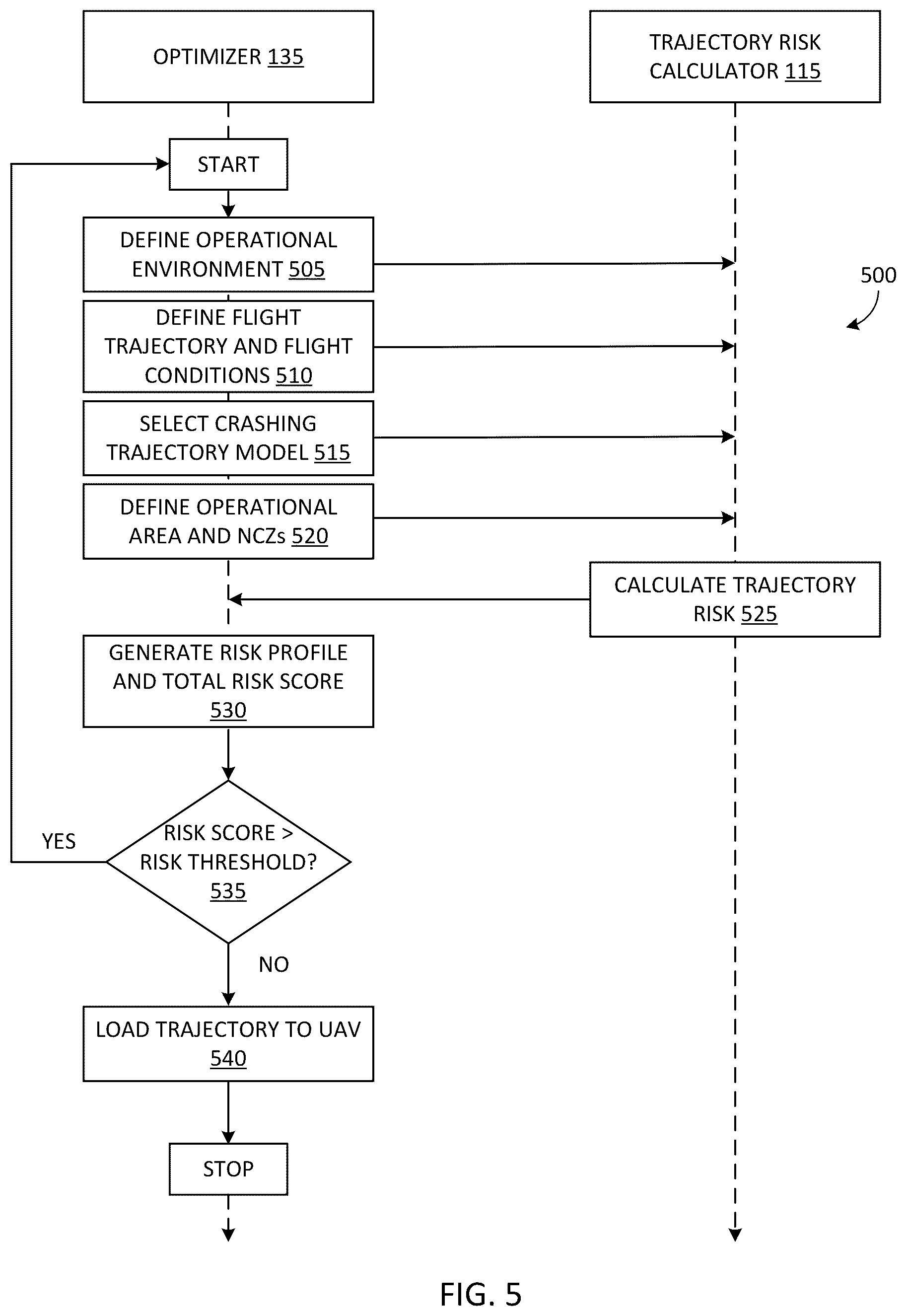 Patent US12367781 Figure 6 – Unmanned aerial vehicle (UAV) collision prevention