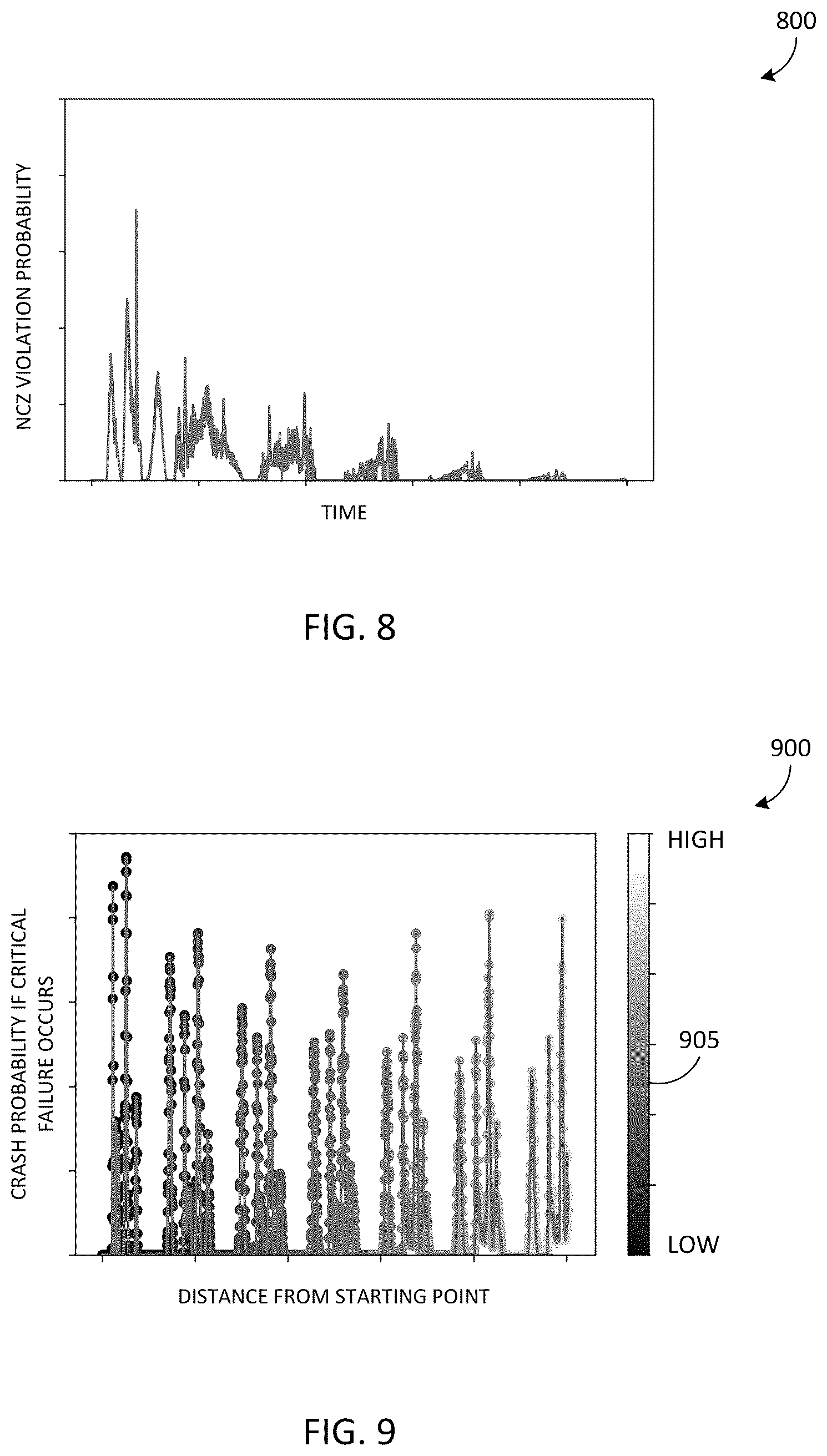 Patent US12367781 Figure 9 – Unmanned aerial vehicle (UAV) collision prevention