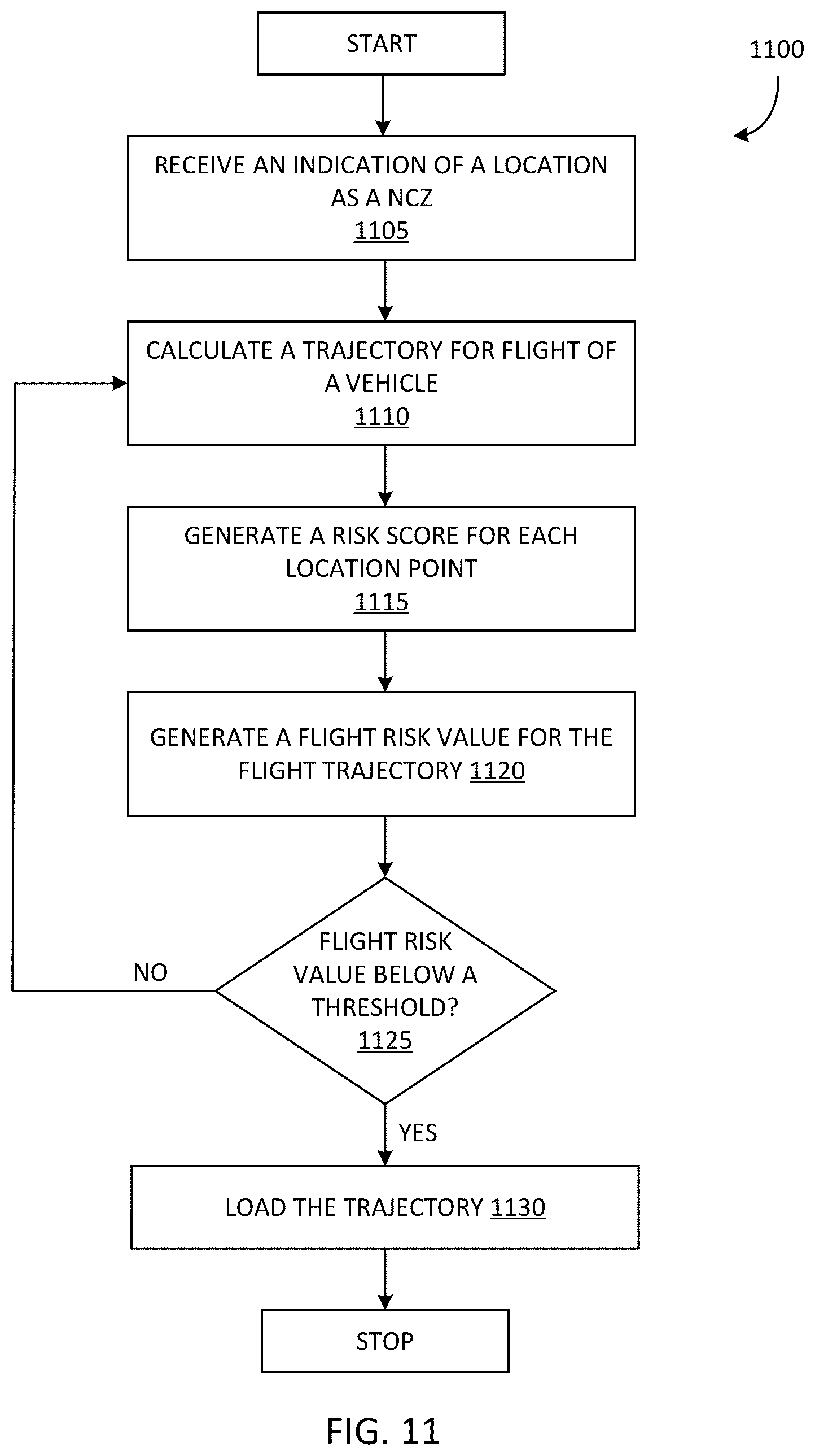 Patent US12367781 Figure 11 – Unmanned aerial vehicle (UAV) collision prevention