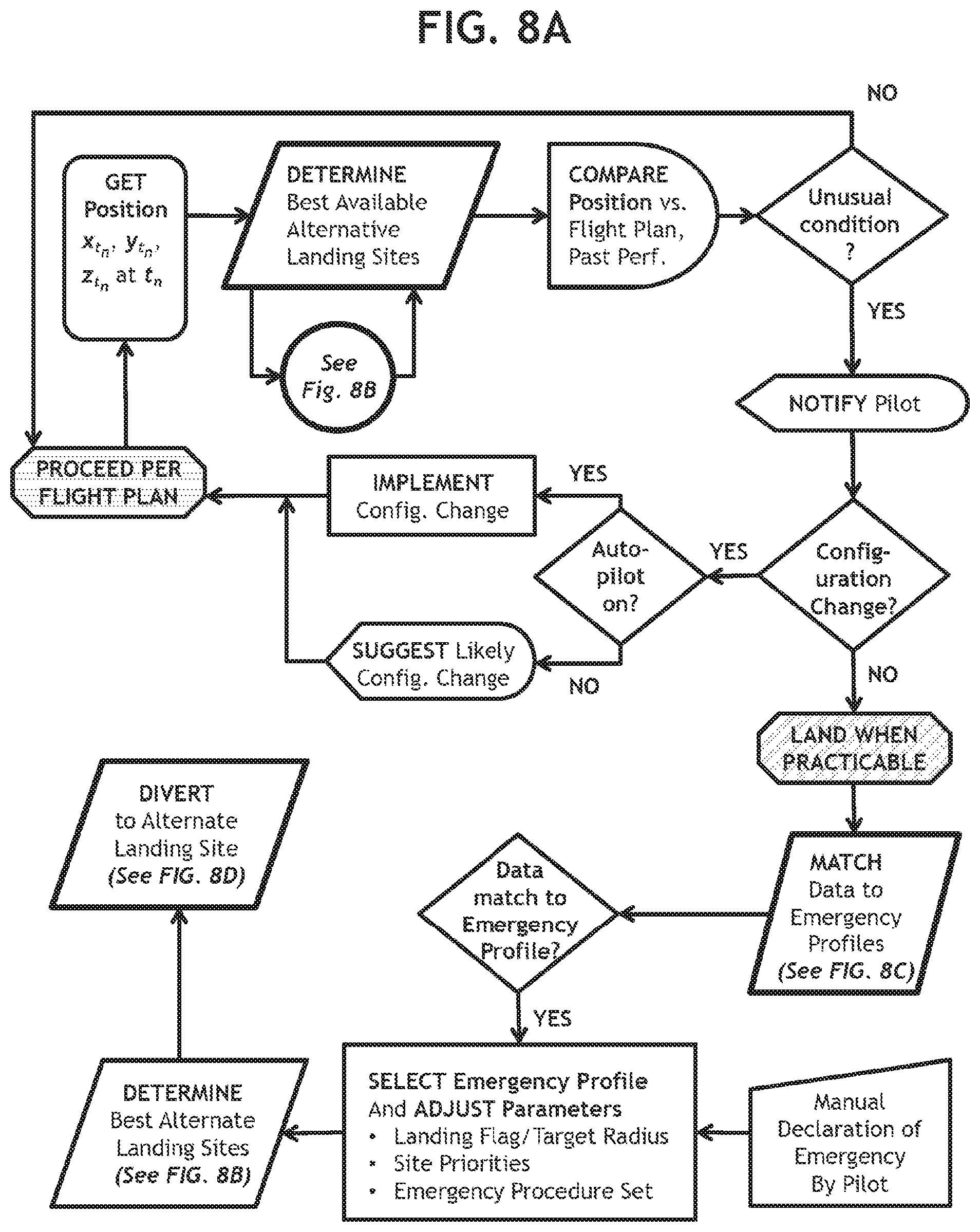 Patent US12367782 Figure 10 – System and apparatus for automatic selection of alternate landing site from a hierarchy of landing sites