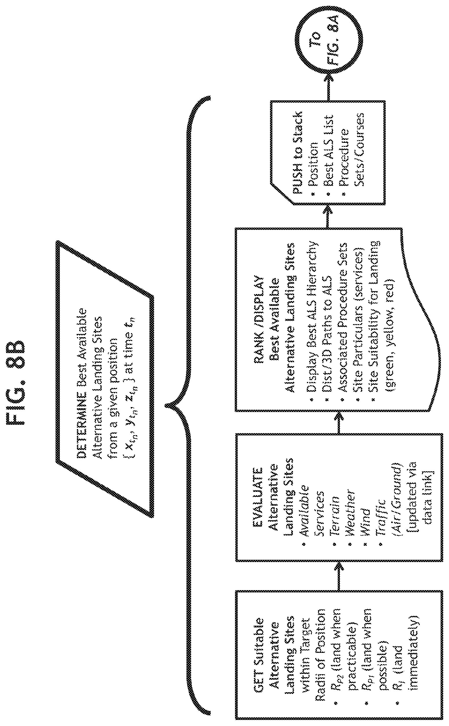 Patent US12367782 Figure 11 – System and apparatus for automatic selection of alternate landing site from a hierarchy of landing sites