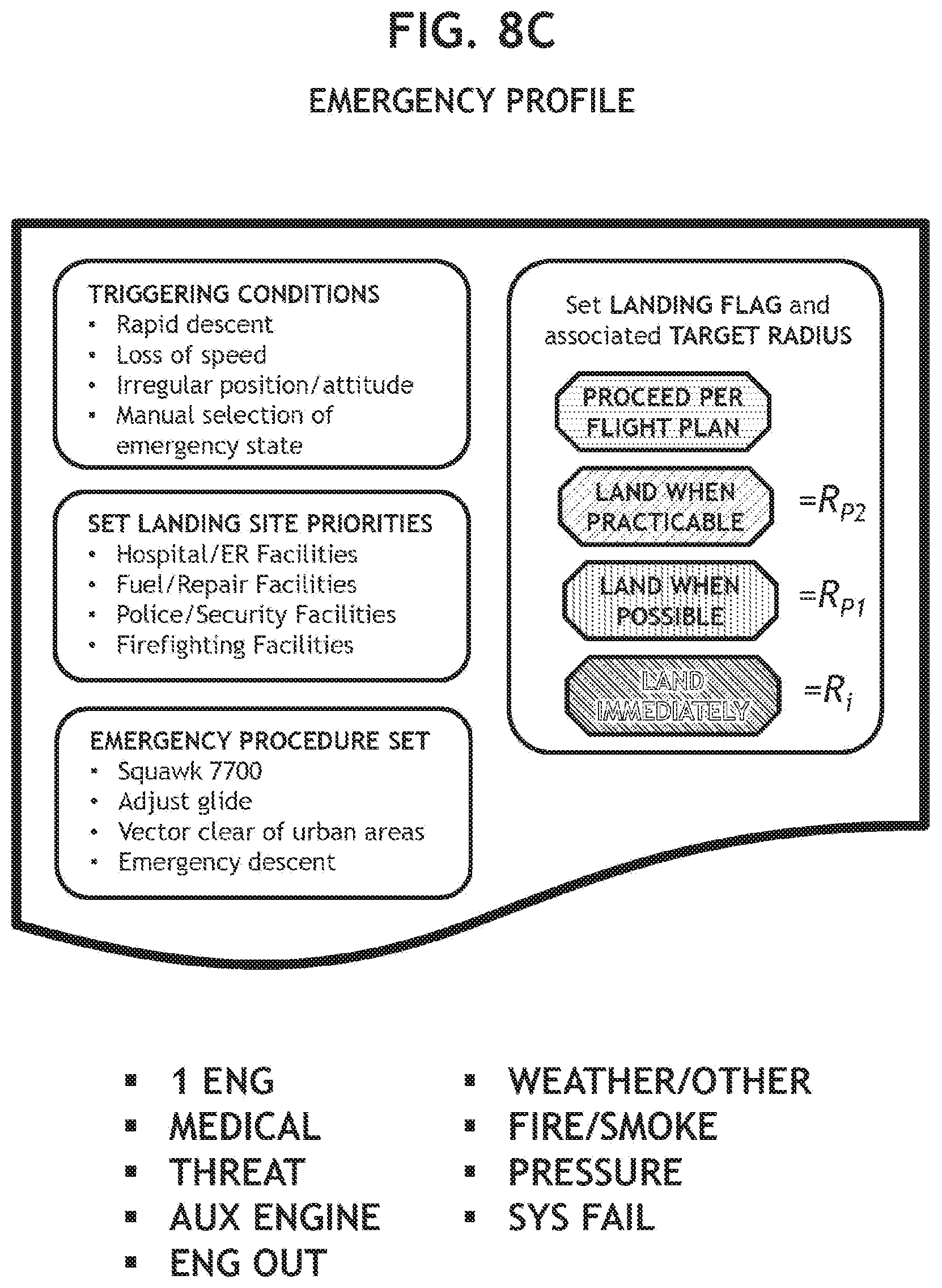 Patent US12367782 Figure 12 – System and apparatus for automatic selection of alternate landing site from a hierarchy of landing sites