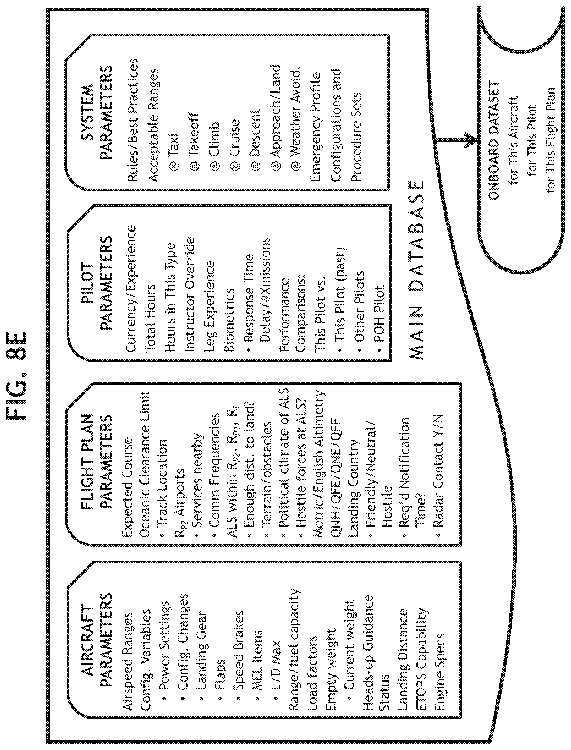 Patent US12367782 Figure 14 – System and apparatus for automatic selection of alternate landing site from a hierarchy of landing sites