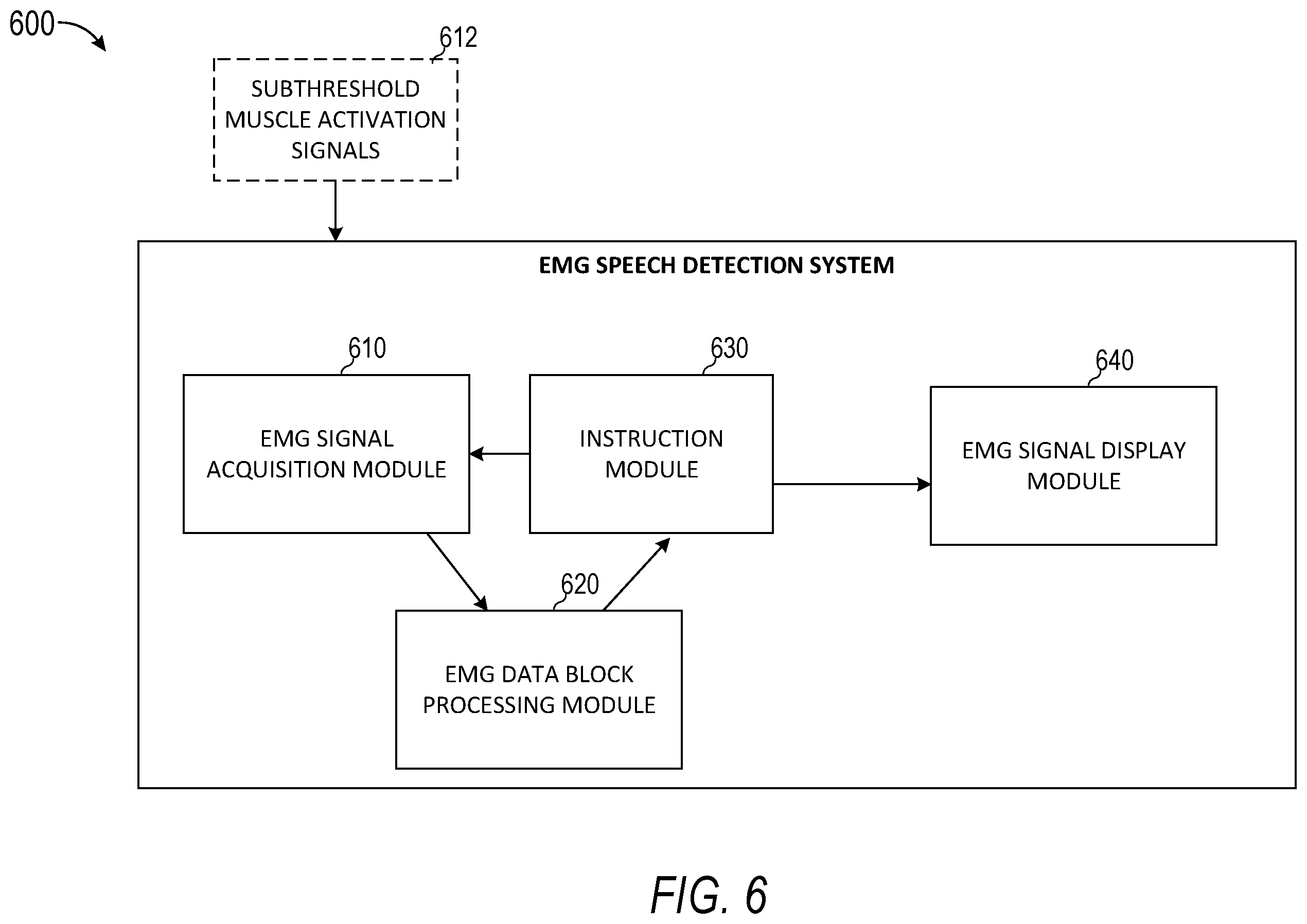 Patent US12367784 Figure 6 – Training users to produce inner speech