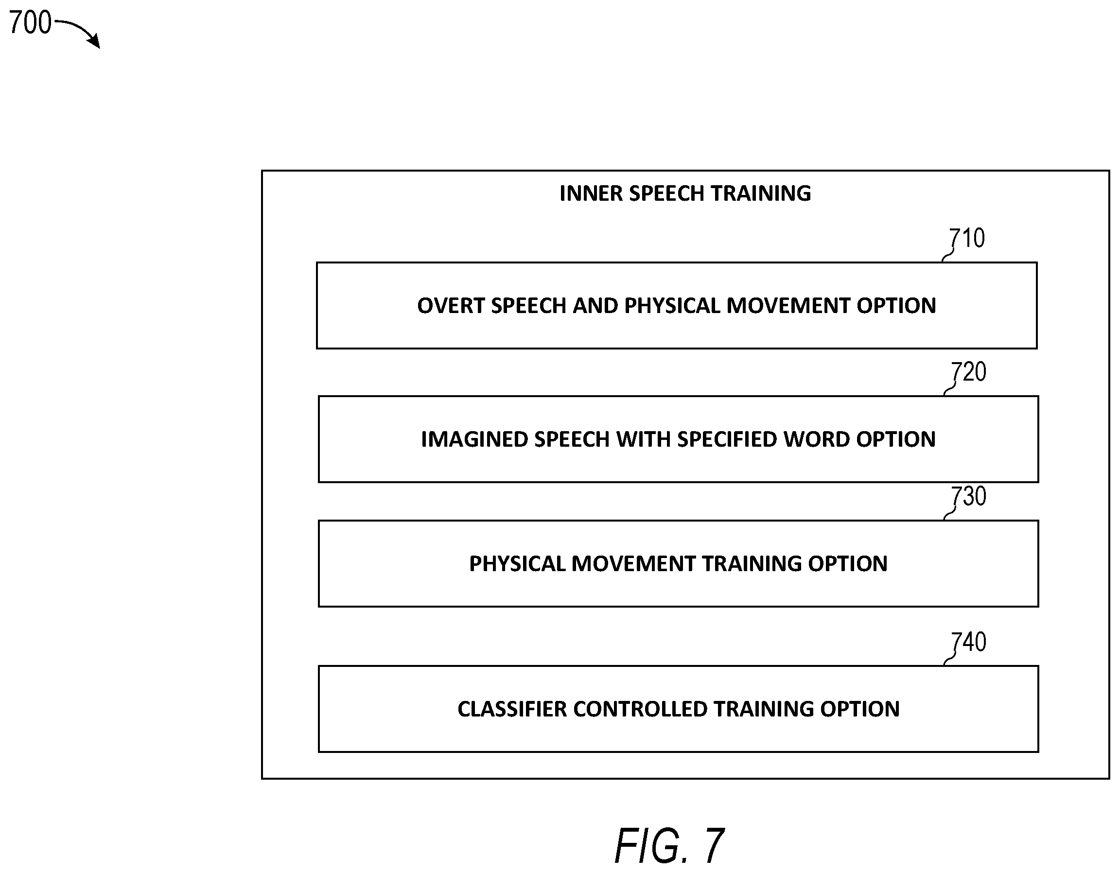 Patent US12367784 Figure 7 – Training users to produce inner speech